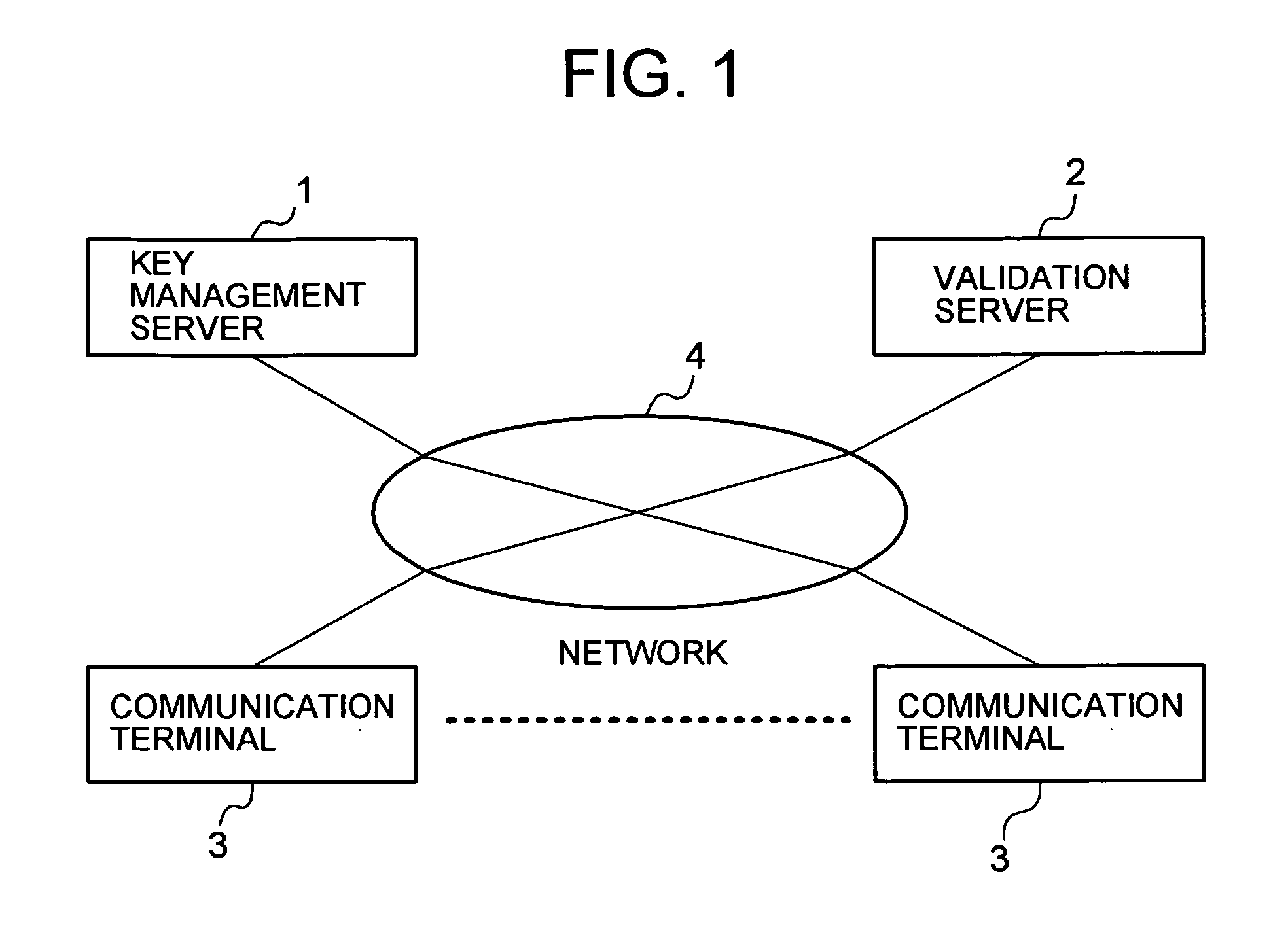 Cryptographic communication system and method