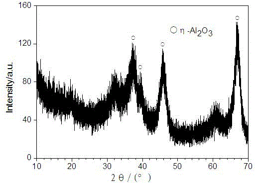 Preparation method of silver-based eta-Al2O3 mesoporous fiber antibacterial powder