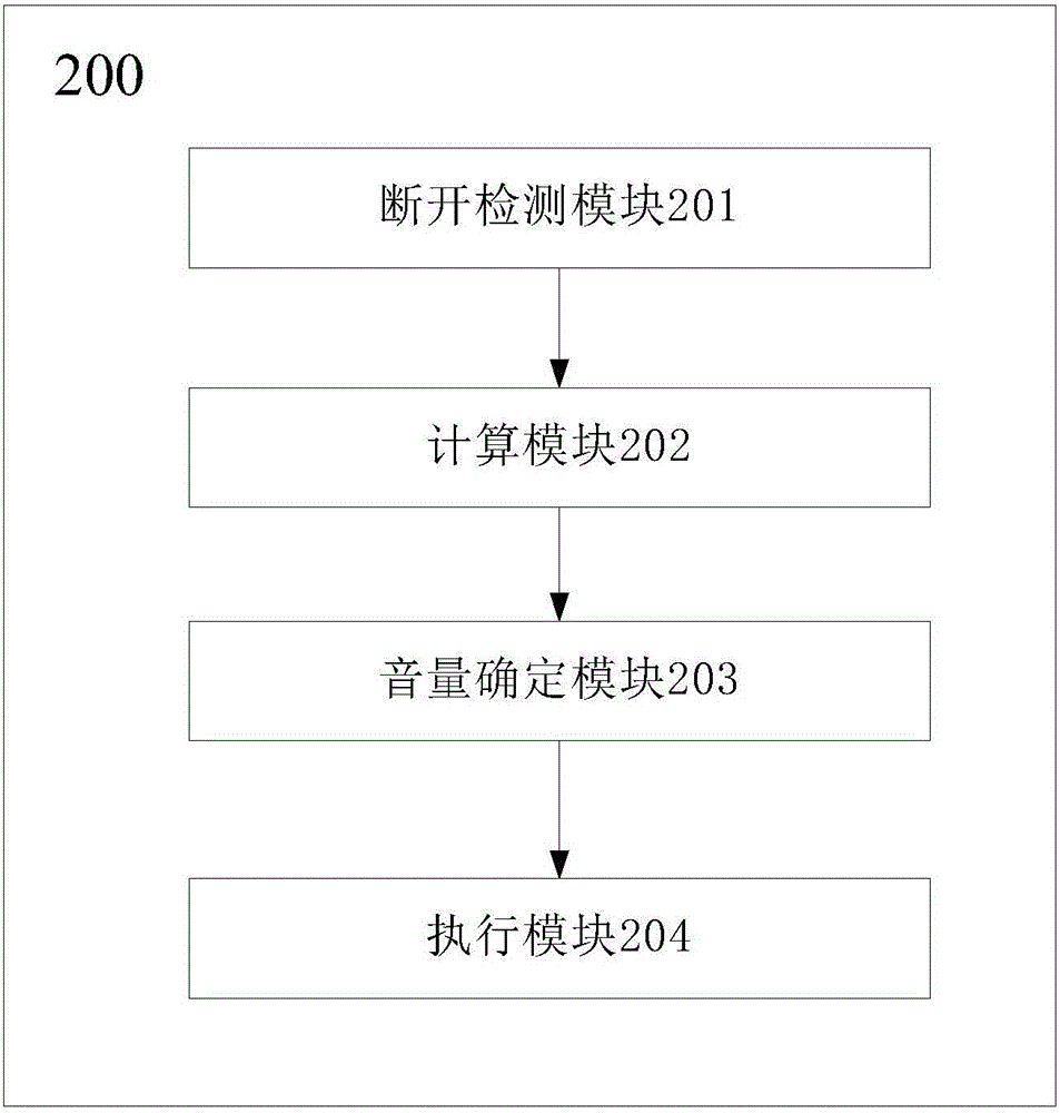 Multimedia loudspeaker volume control method and device as well as electronic equipment