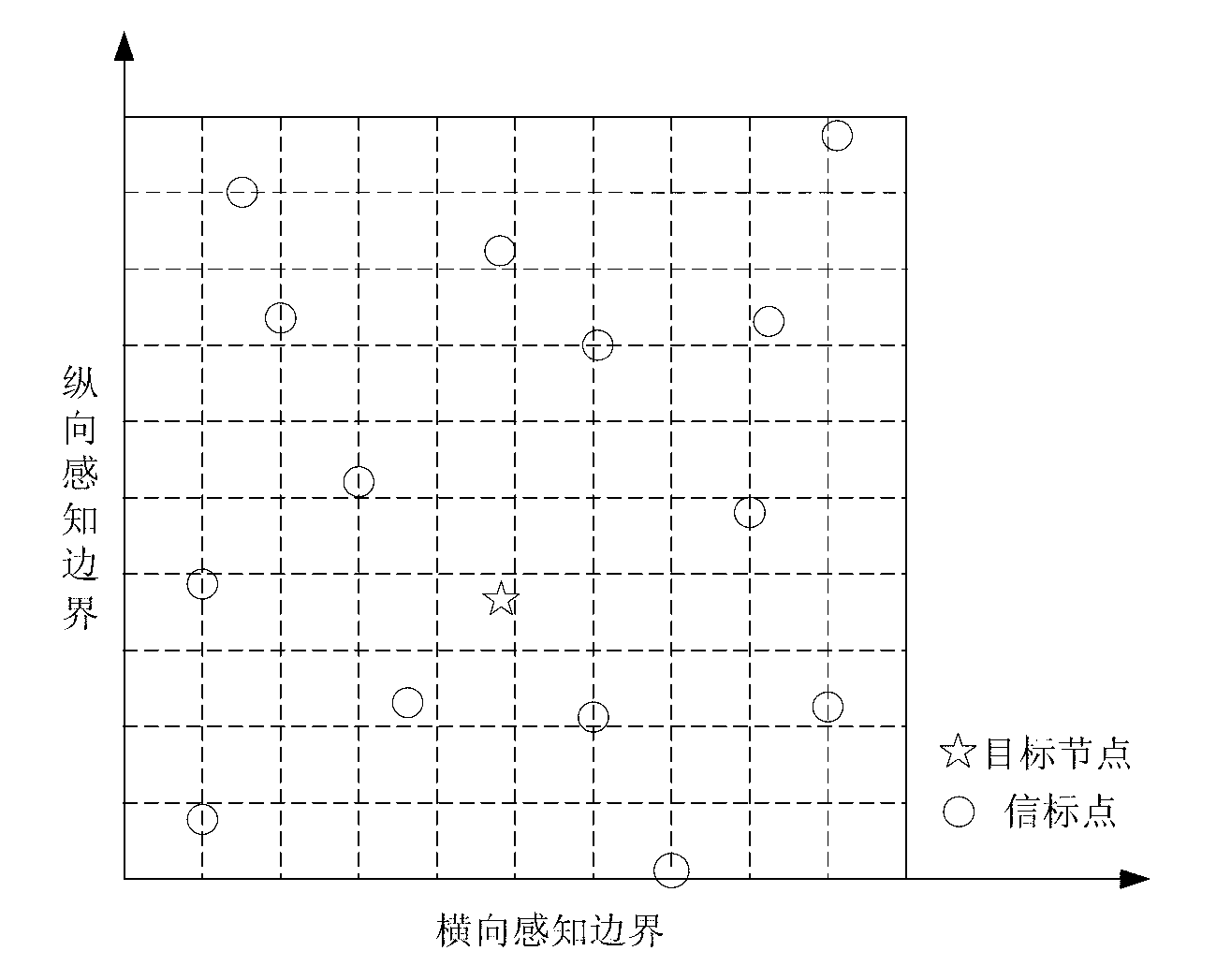 Sparse node positioning algorithm
