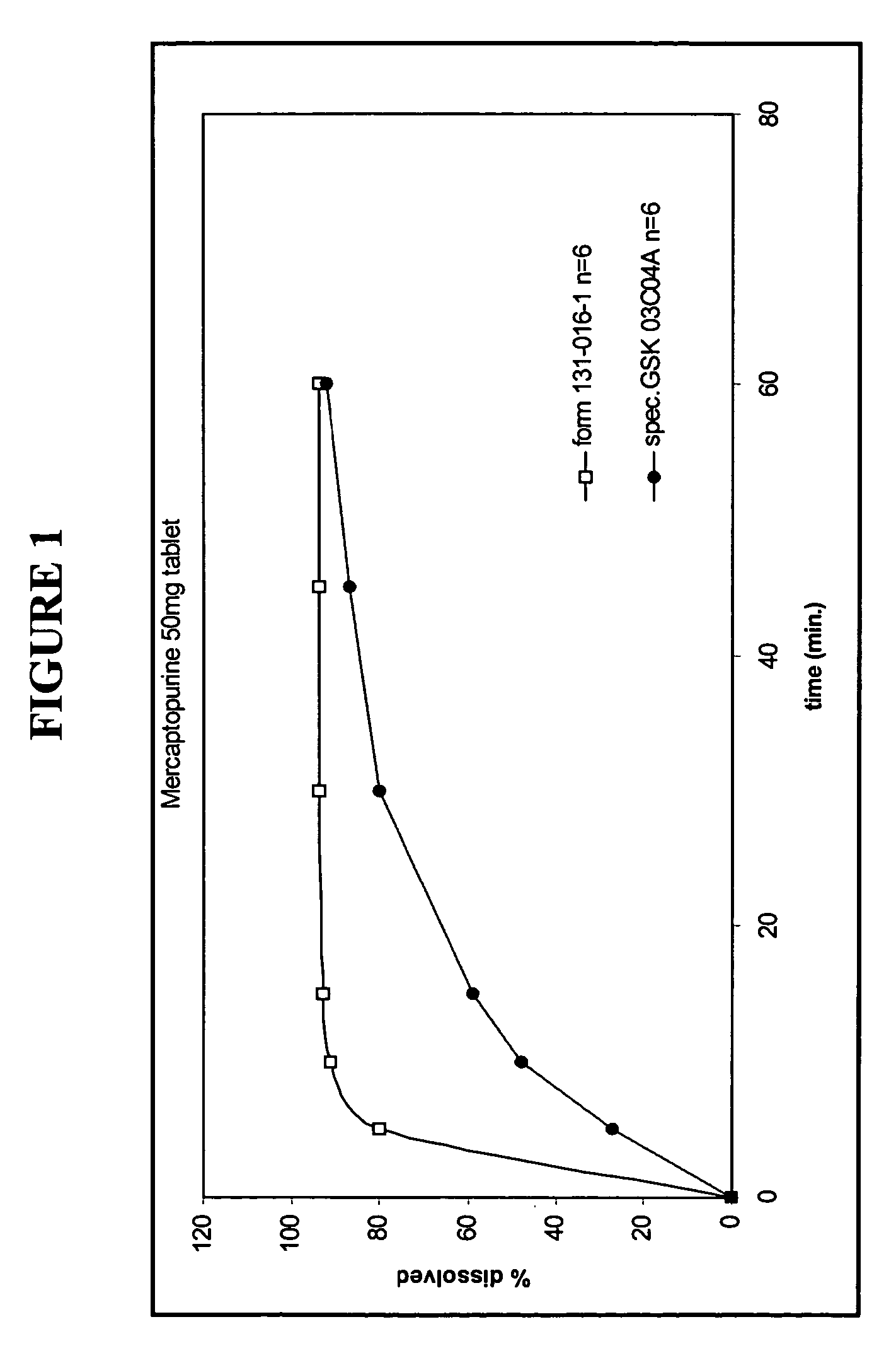 Delayed release formulations of 6-mercaptopurine