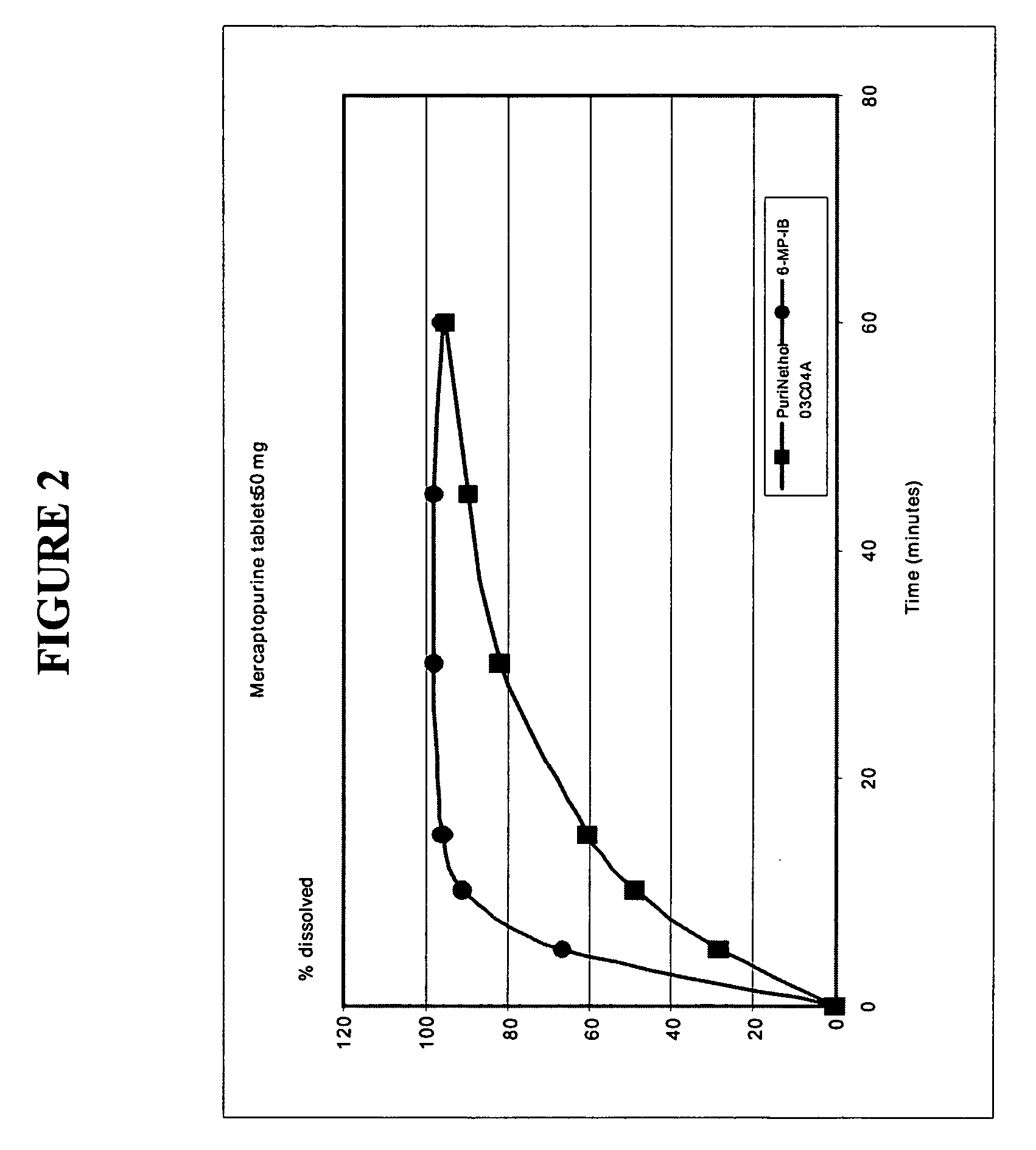 Delayed release formulations of 6-mercaptopurine