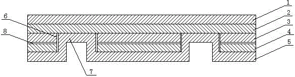 Car body multi-layer board overlapping structure