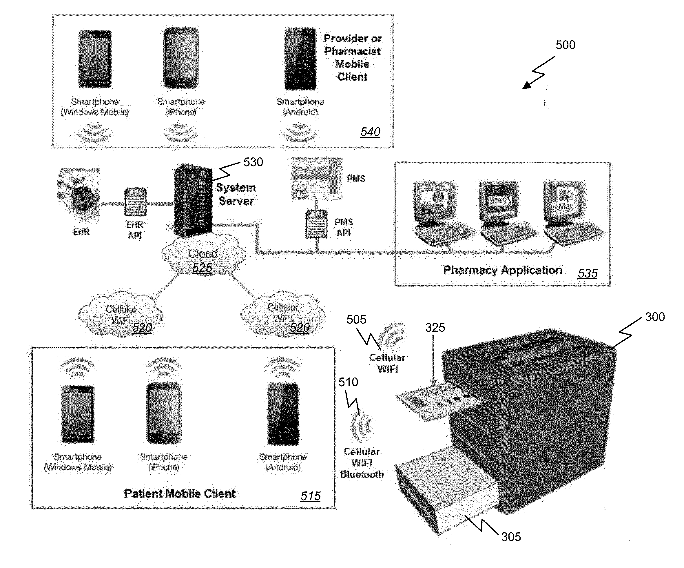 Methods and systems to secure control and enhance medication adherence