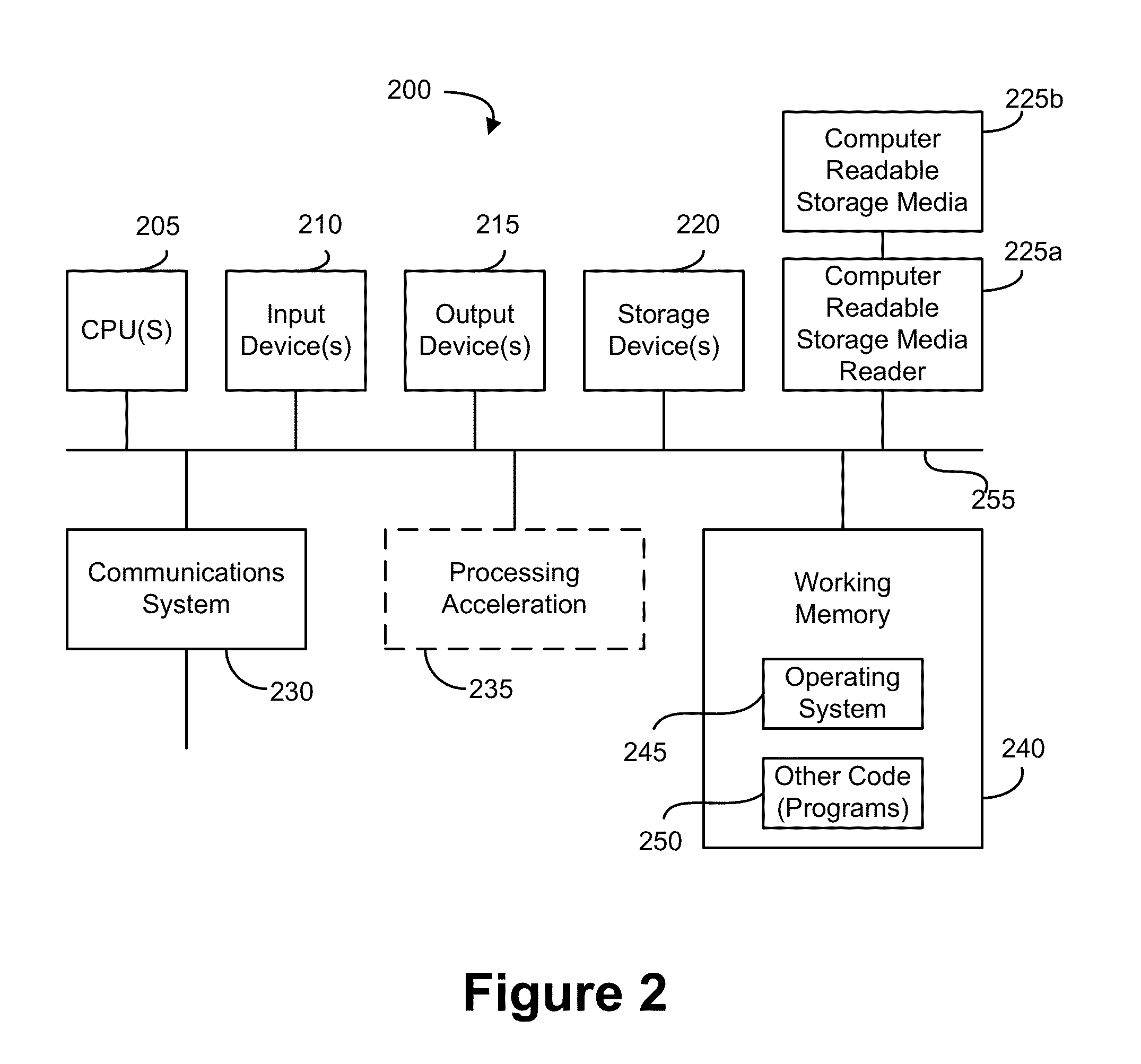 Methods and systems to secure control and enhance medication adherence
