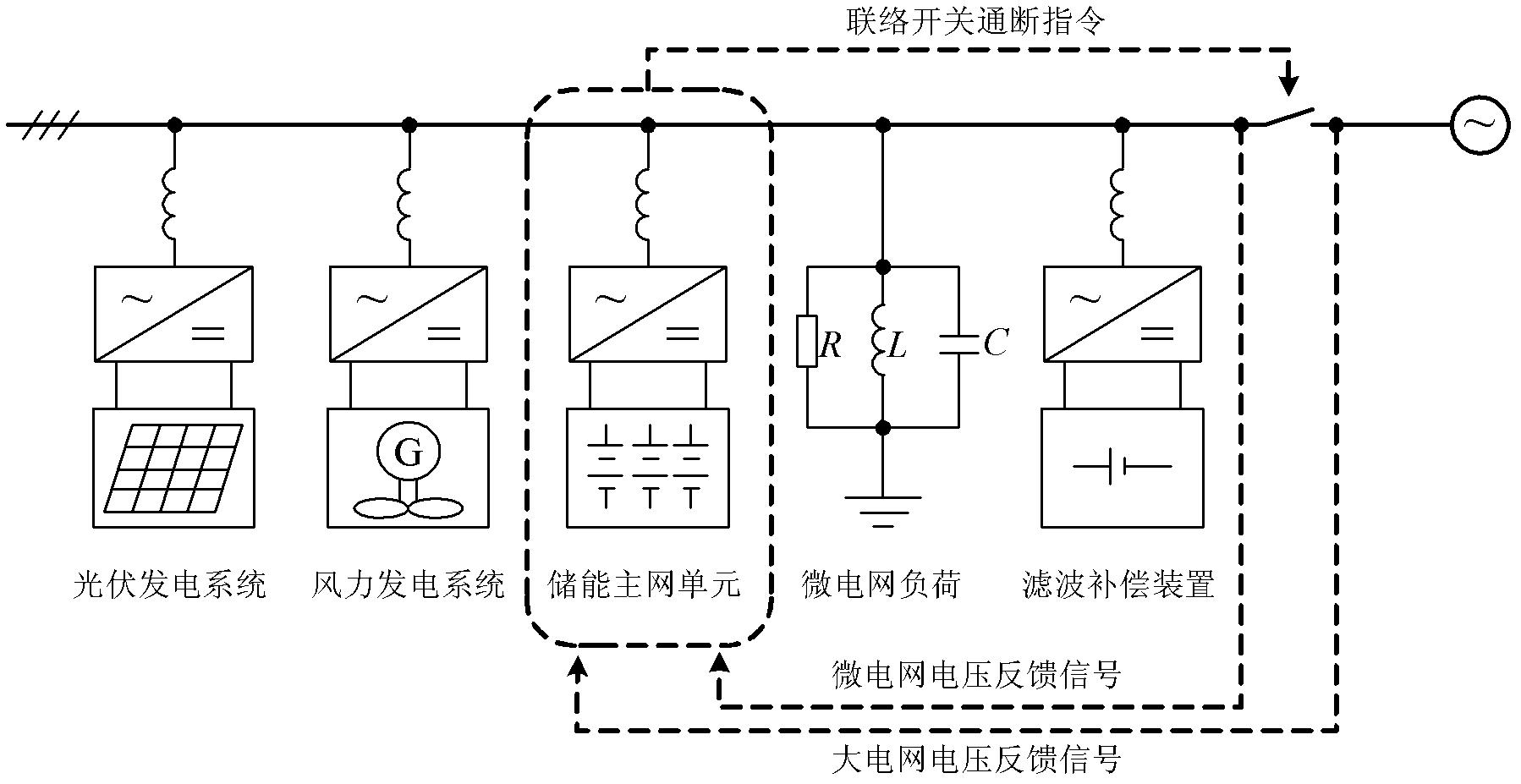 Method for controlling automatic seamless switching between grid-connected mode and grid-isolated mode of microgrid