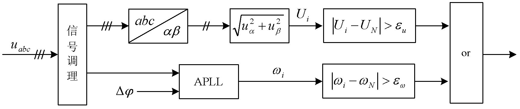 Method for controlling automatic seamless switching between grid-connected mode and grid-isolated mode of microgrid