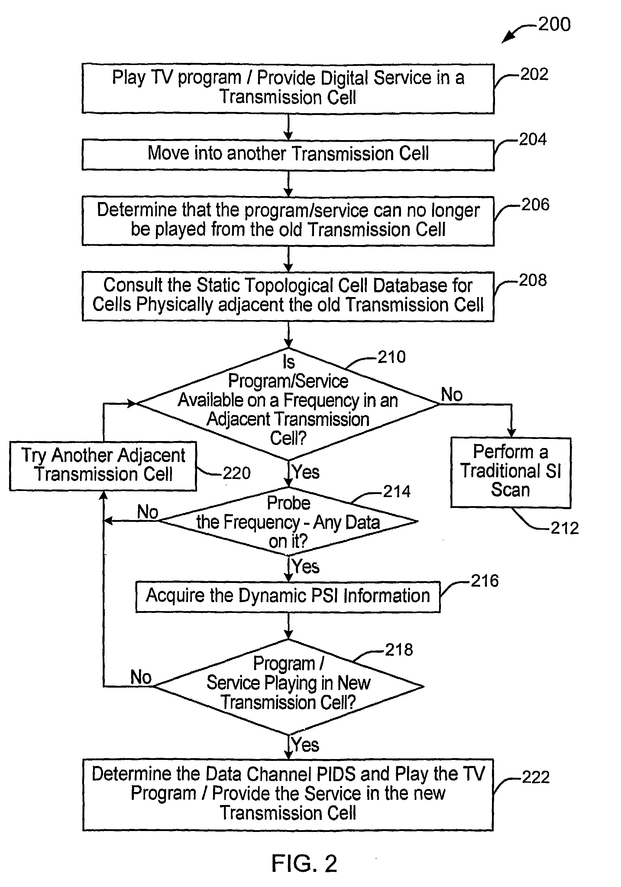 Method for mobile acquisition of digital terrestrial television programs in the presence of multiple transmission areas