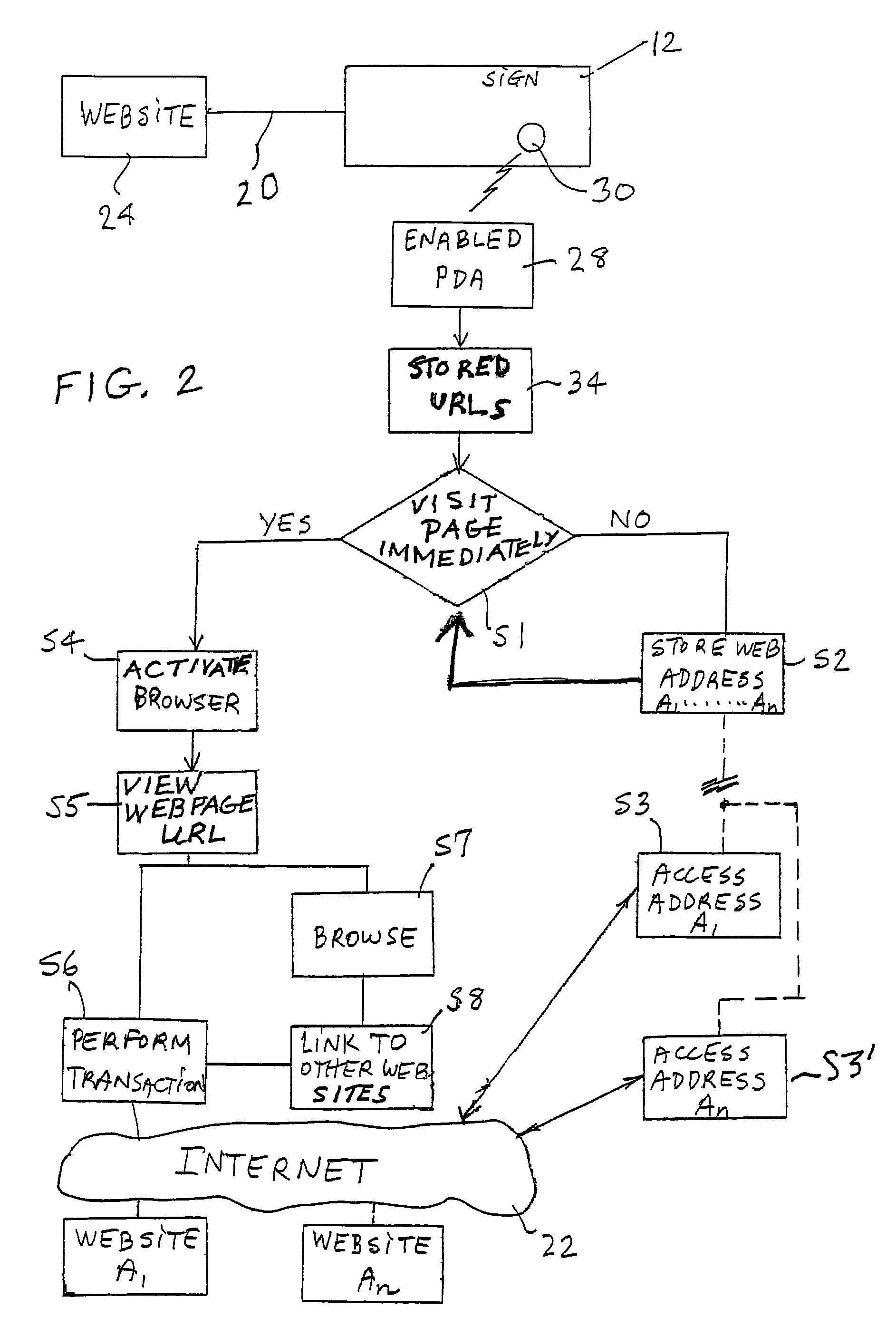 System and method of facilitating the dissemination of information by means of active advertisements in portable information transceivers