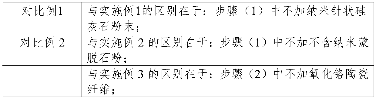 Preparation method of self-cleaning transmission V belt