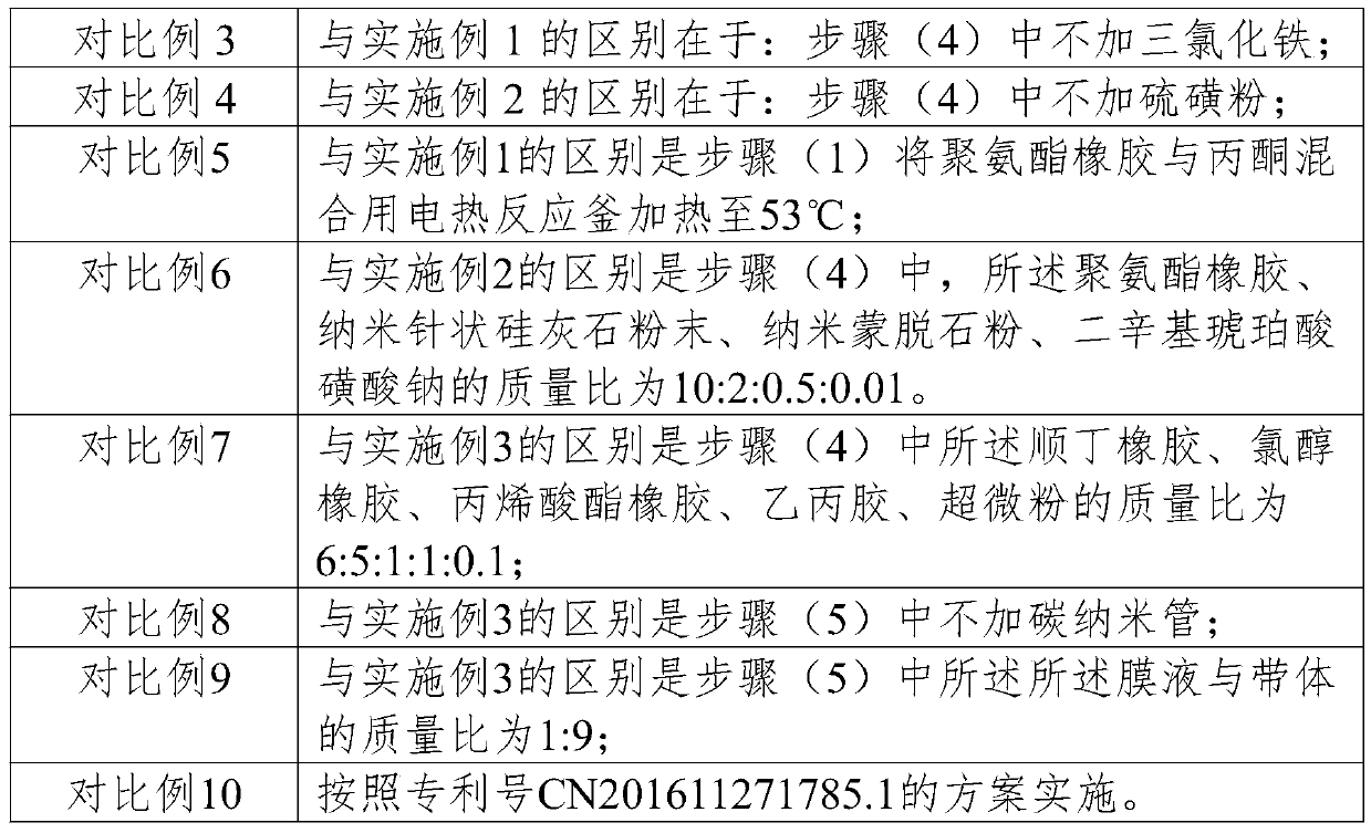 Preparation method of self-cleaning transmission V belt