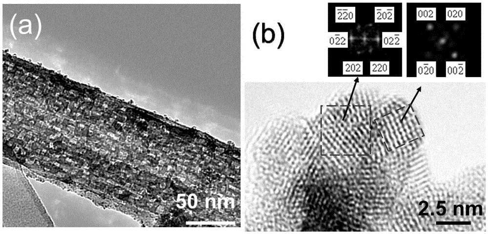 Cerium oxide/titanium dioxide nano belt surface heterostructure photocatalyst with capture-catalysis performance and preparation method thereof