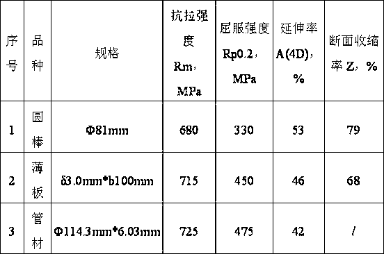 Electroslag remelting method for difficult-processing high alloy stainless steel and electroslag remelting slag system adopting electroslag remelting method