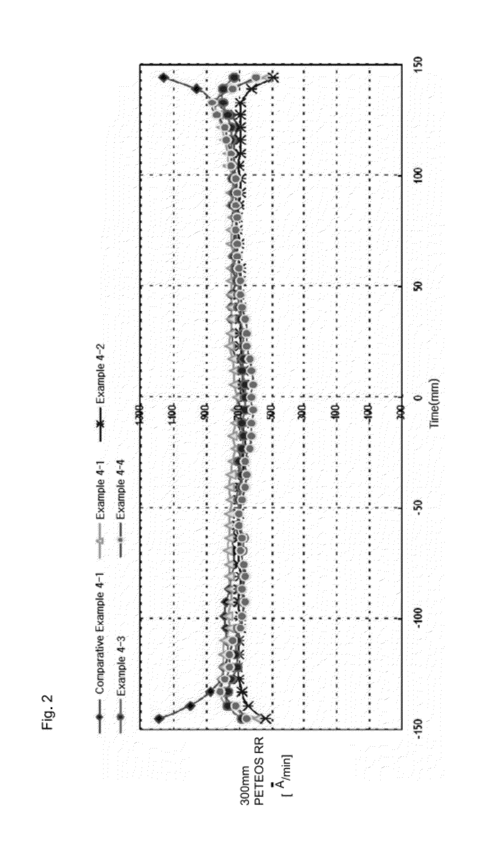 Chemical mechanical polishing slurry composition and method for producing semiconductor device using the same