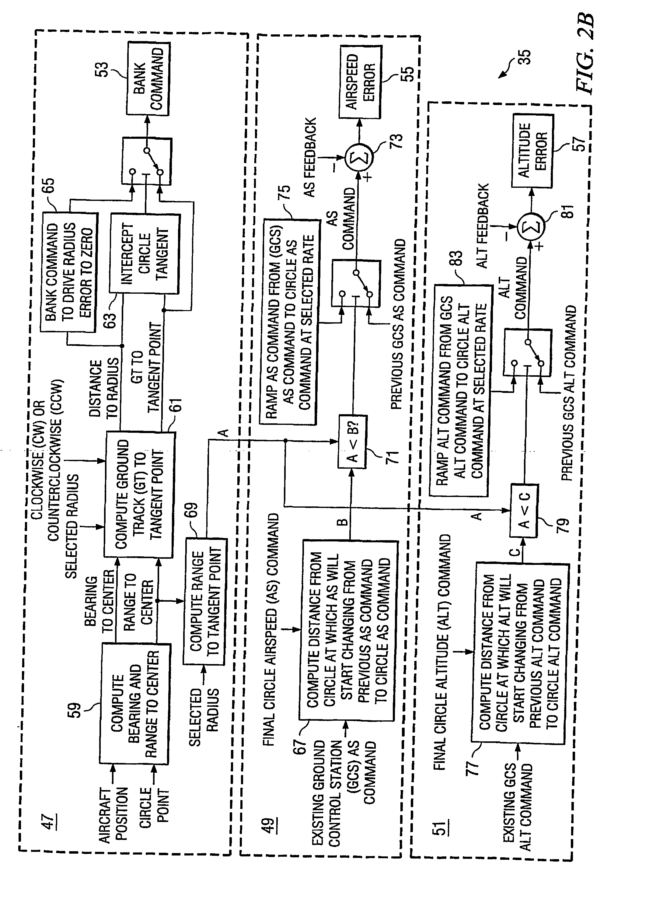 Control System for Automatic Circle Flight
