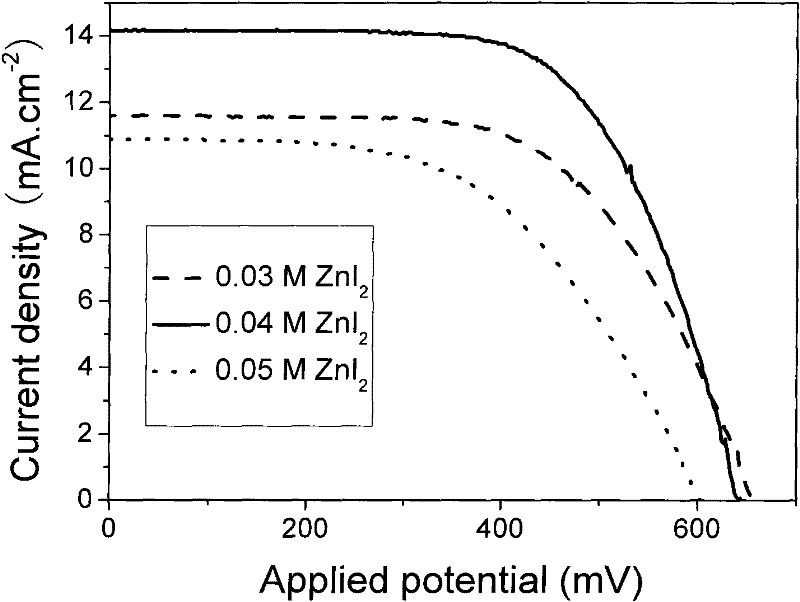 Polymer-metal ion complex gel electrolyte and preparation method and application thereof