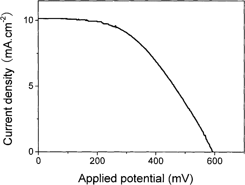 Polymer-metal ion complex gel electrolyte and preparation method and application thereof
