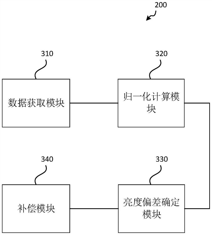 Compensation method and device of display panel, and display device