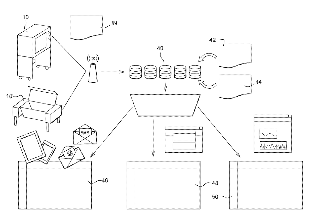 Method for, in particular preventive, maintenance of a