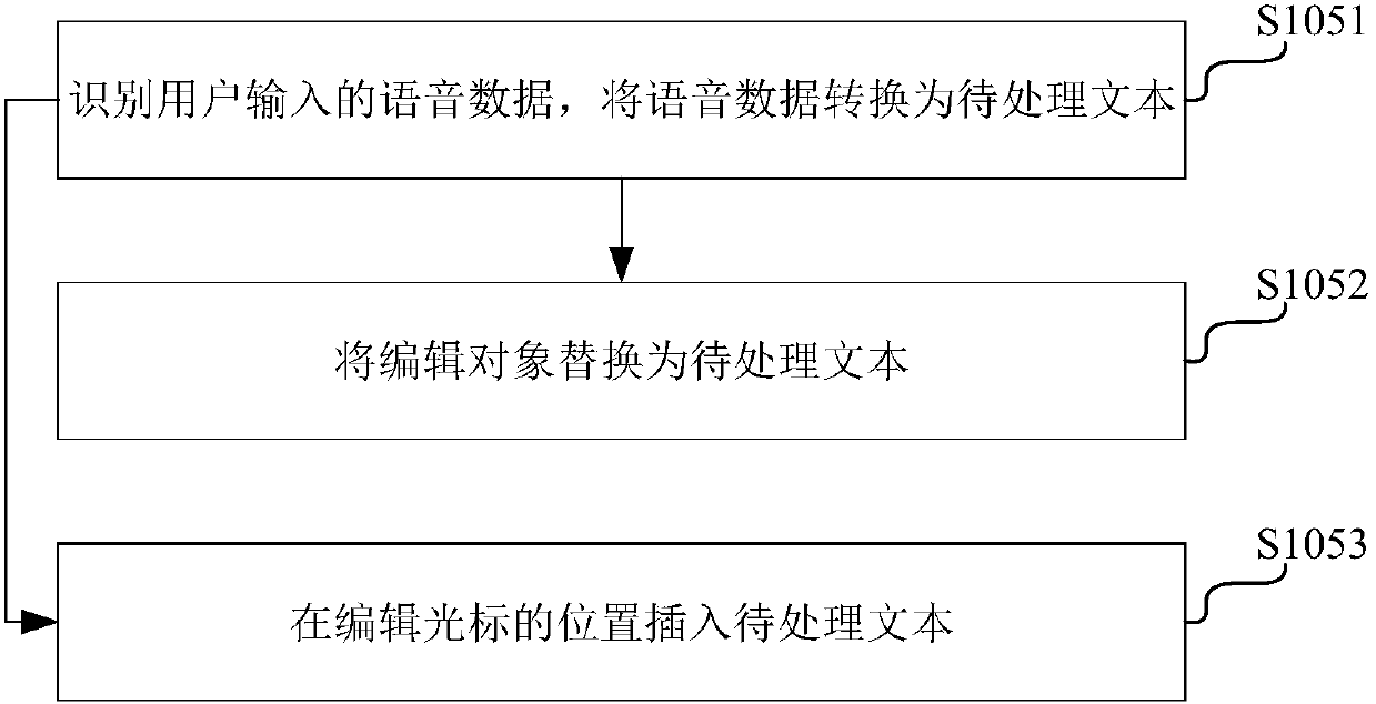 Text editing method, device and system and terminal equipment