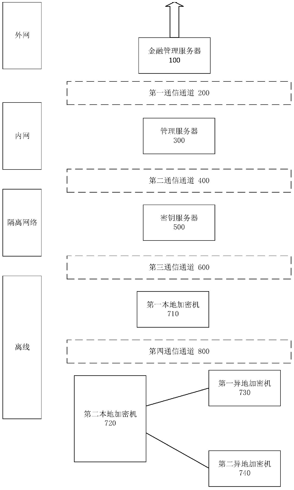 Digital assets remote isolation and trusteeship system and method