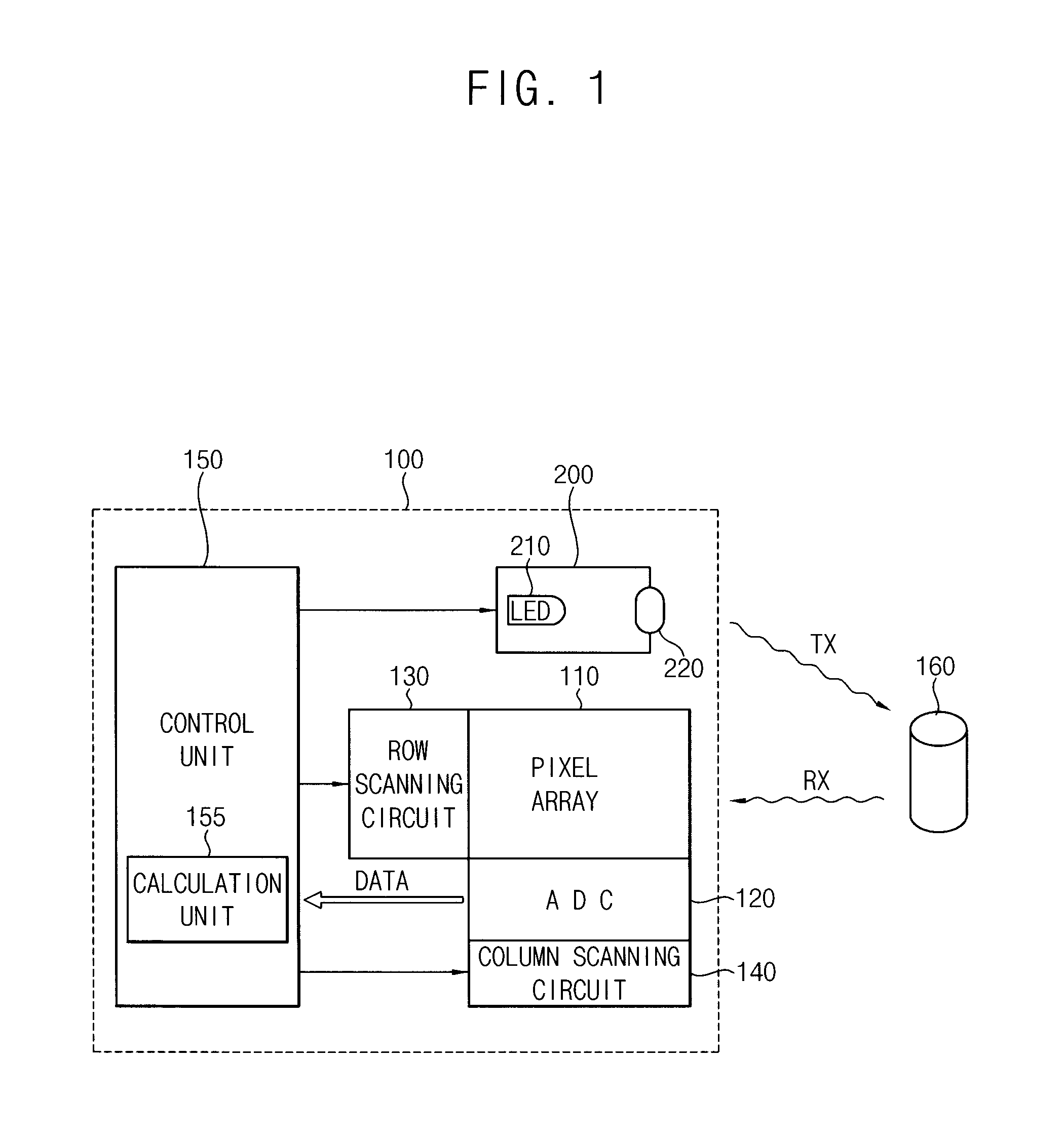 Image sensors and methods of operating the same