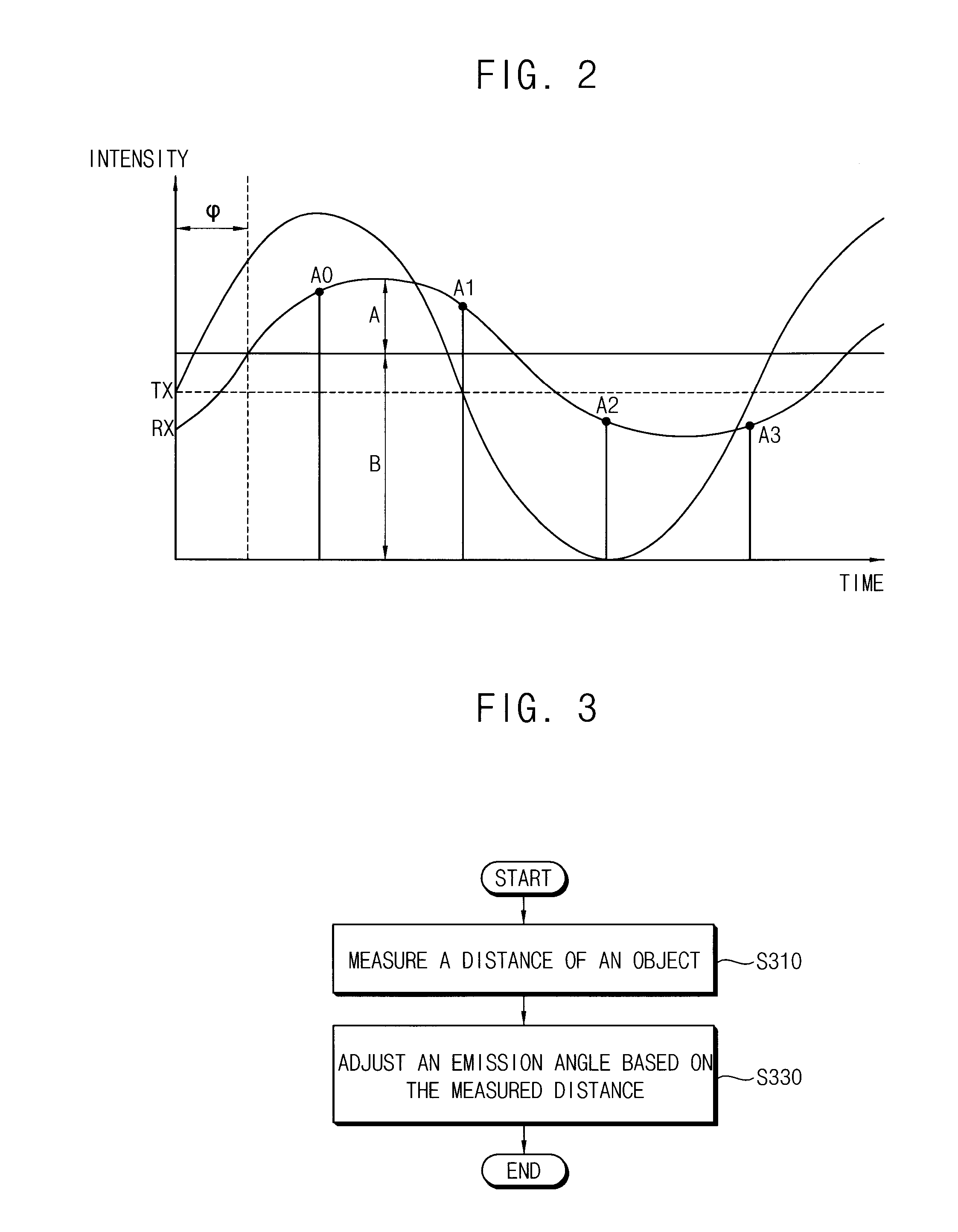 Image sensors and methods of operating the same