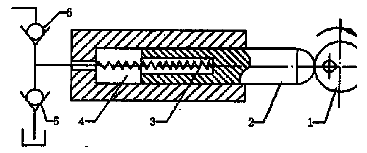 Hydraulic-drive automatic feeding system