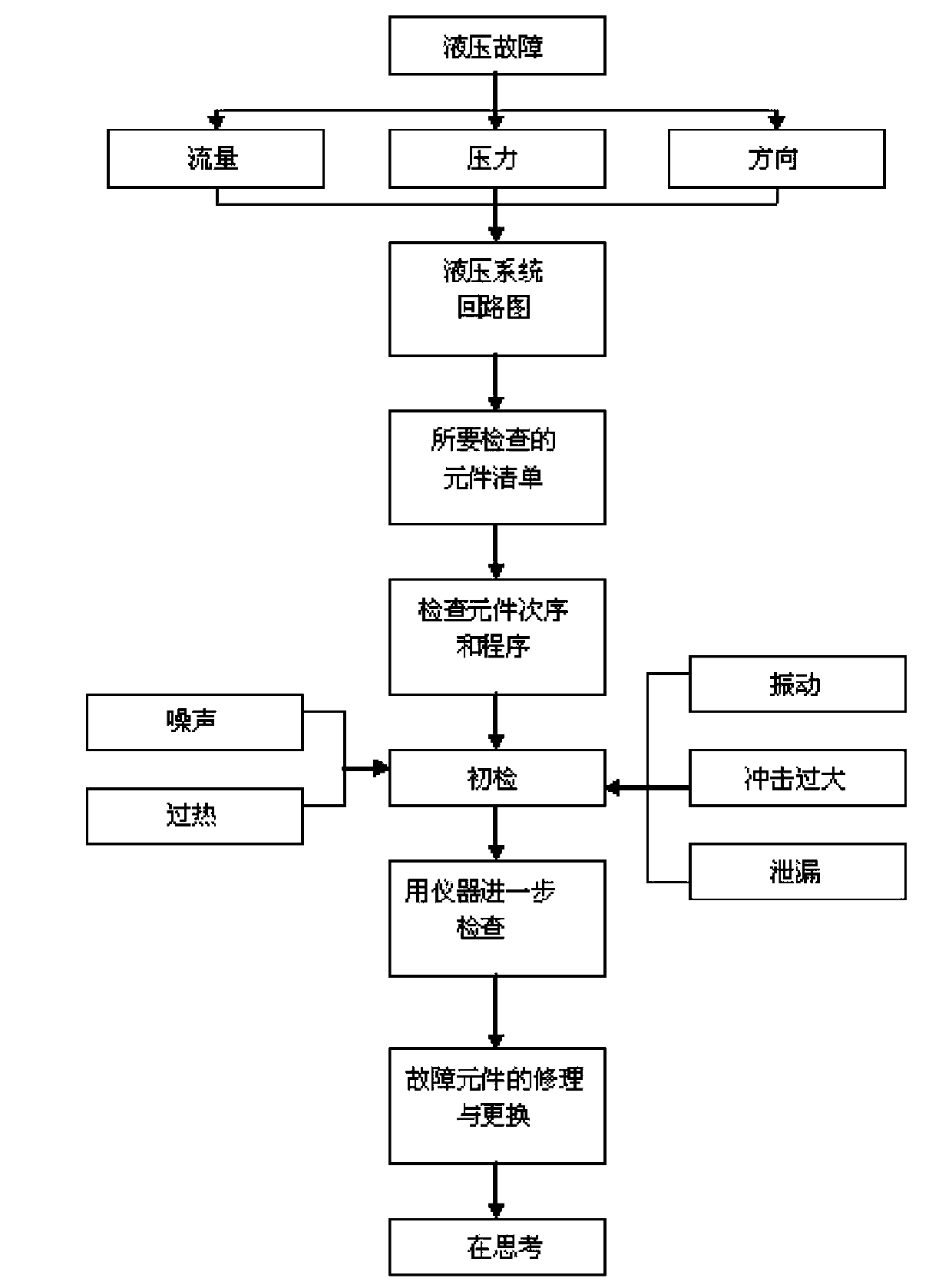 Hydraulic-drive automatic feeding system