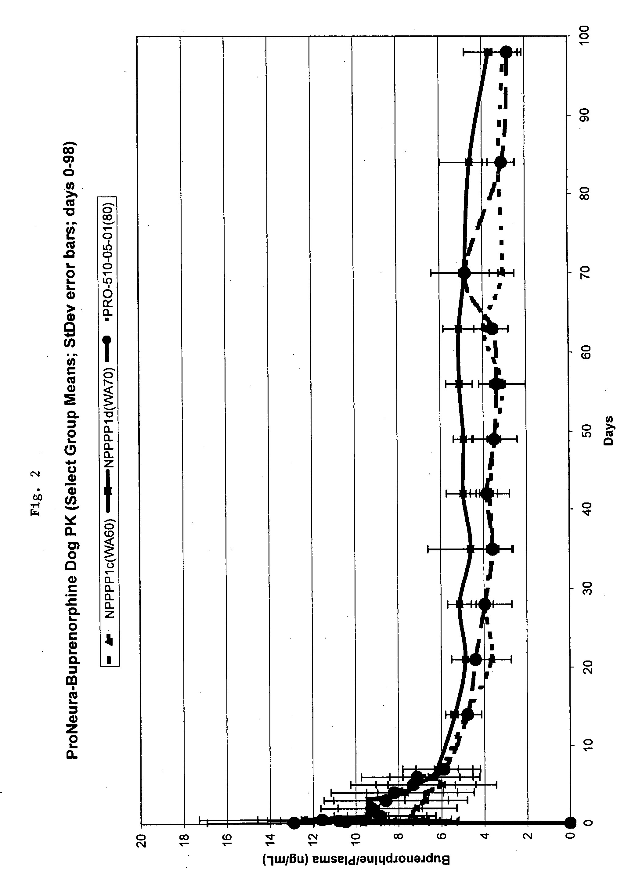 Implantable polymeric device for sustained release of buprenorphine with minimal initial burst