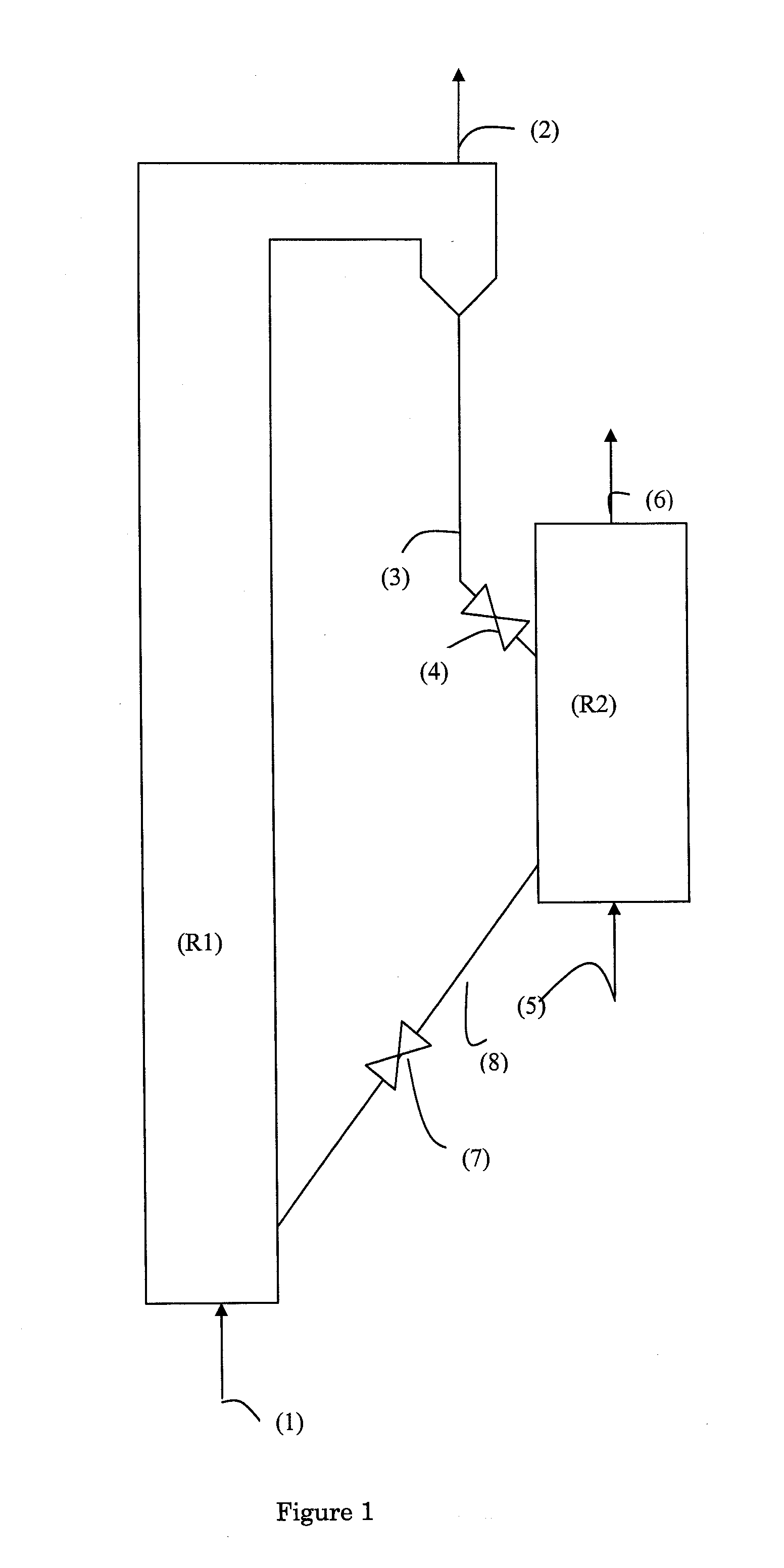 Oxygen production method and plant using chemical looping in a fluidized bed