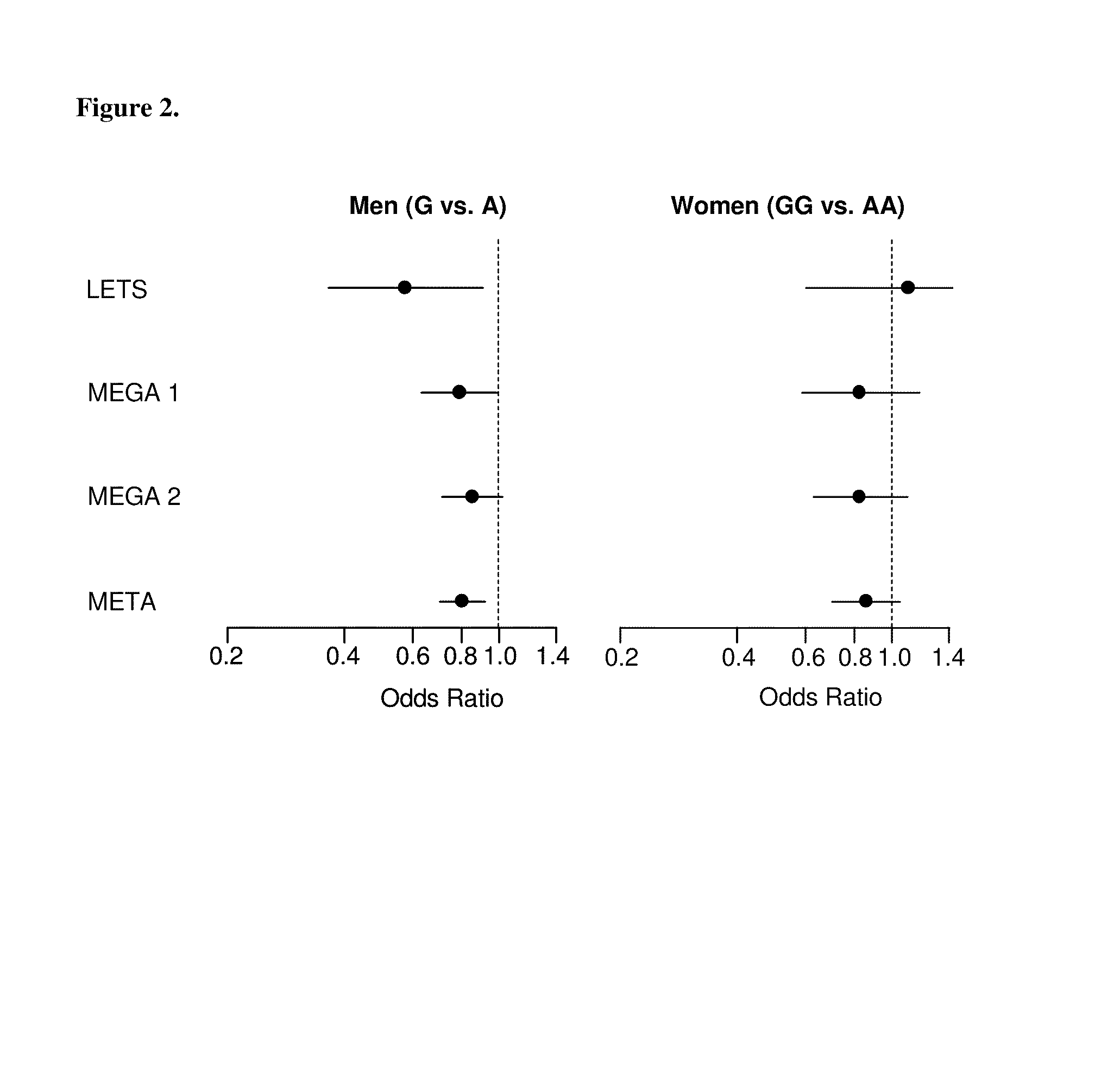 Genetic polymorphisms associated with venous thrombosis, methods of detection and uses thereof
