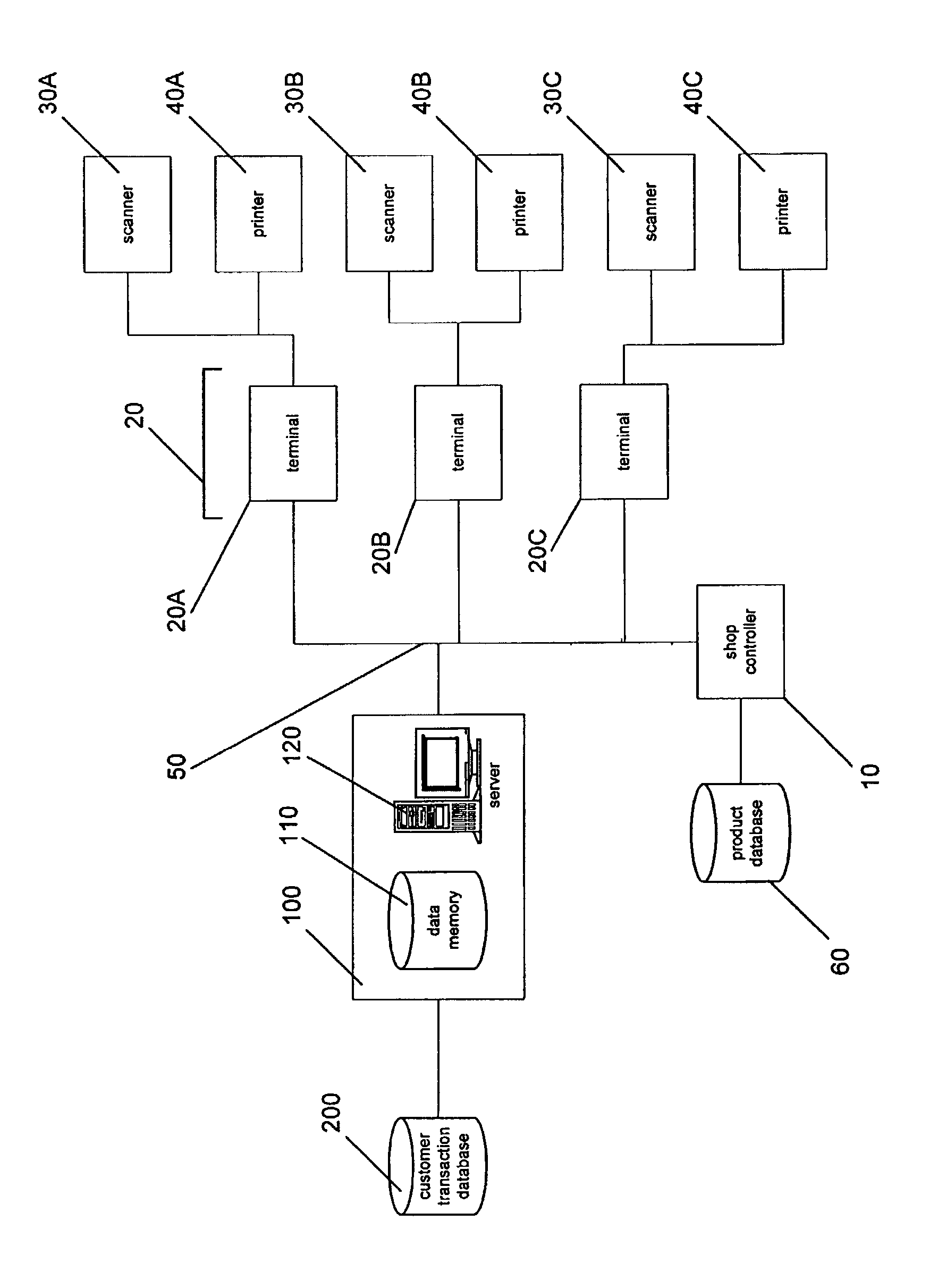 Incentive based purchasing system and method