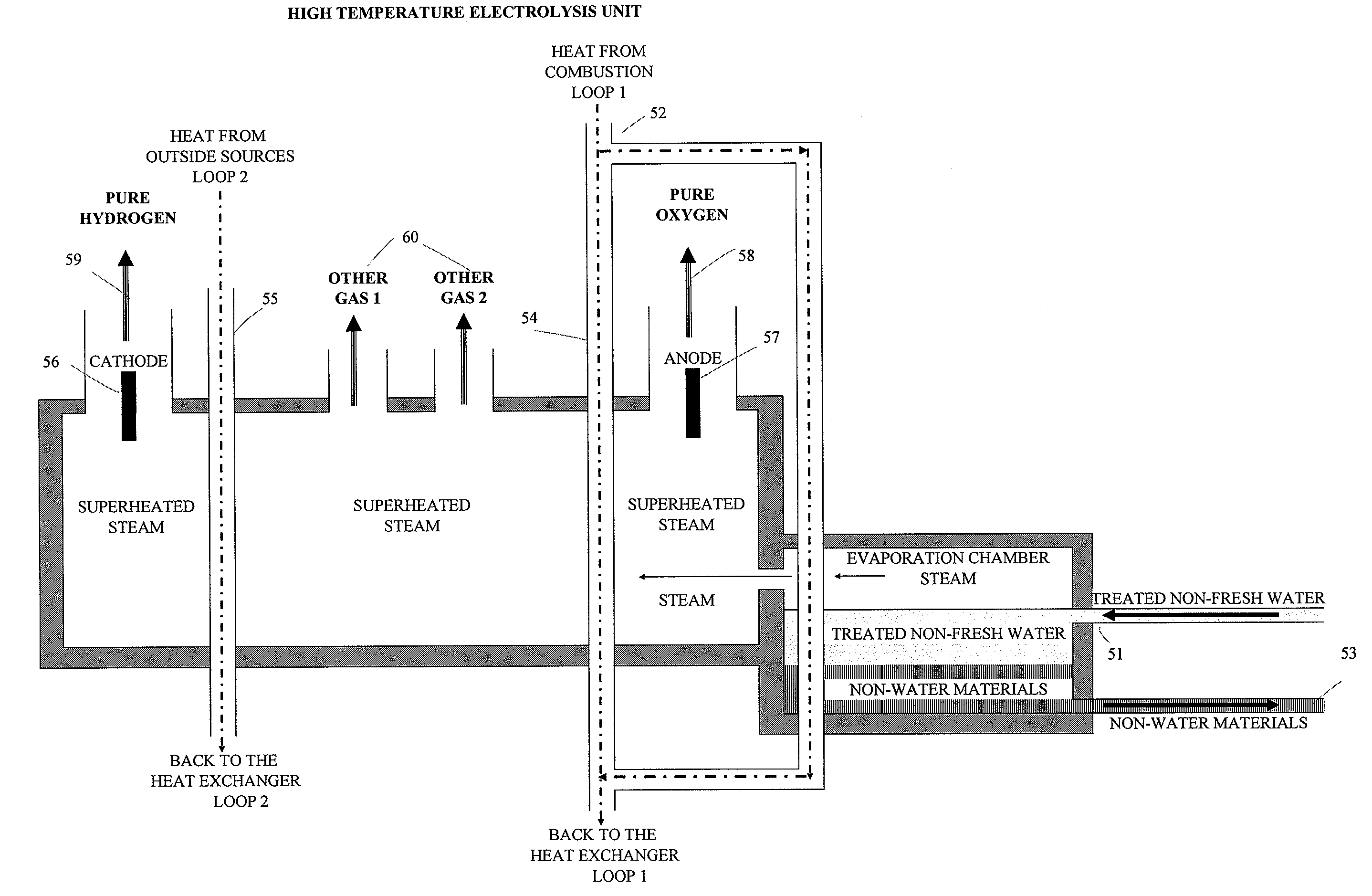 System and process for converting non-fresh water to fresh water