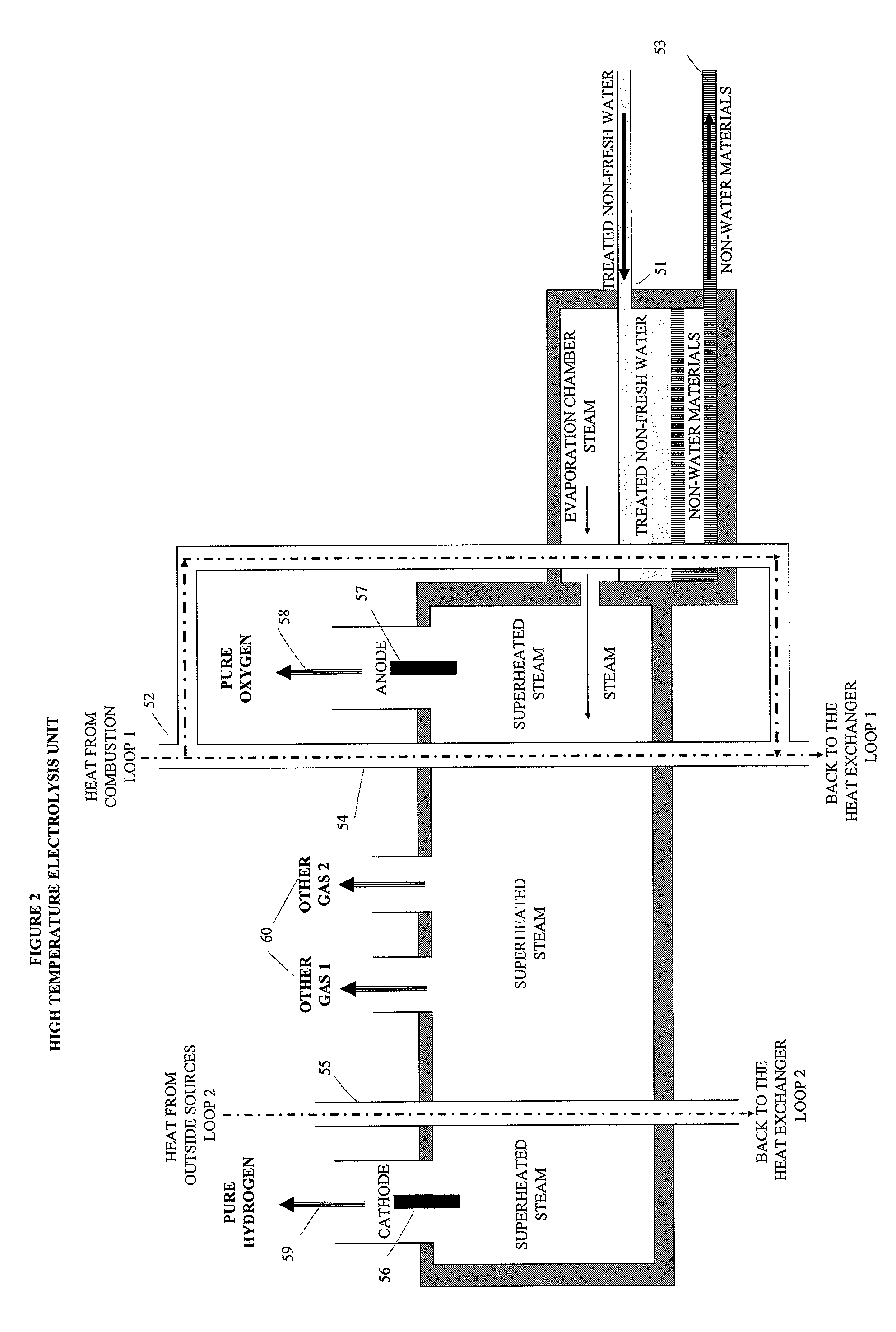 System and process for converting non-fresh water to fresh water