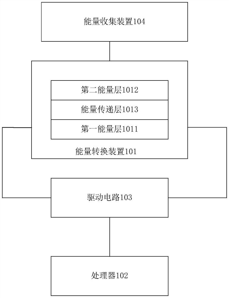 Meal box, control method and equipment thereof, medium and unmanned equipment