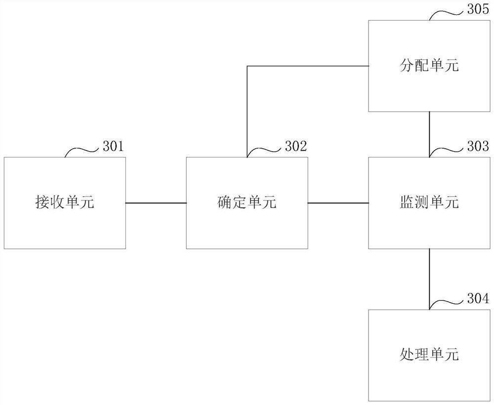 Meal box, control method and equipment thereof, medium and unmanned equipment