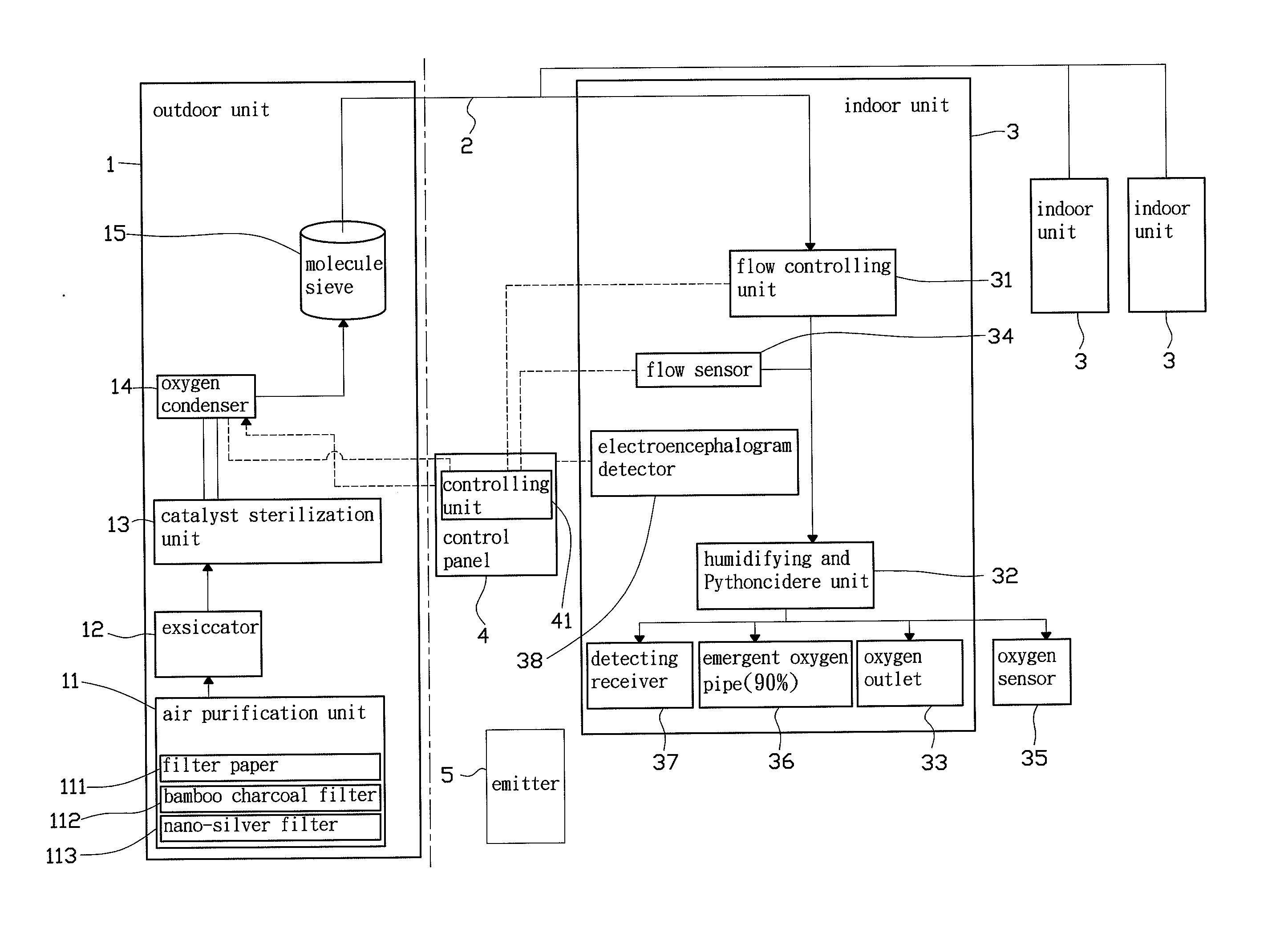 Split-type controlling device for producing oxygen and delivering air