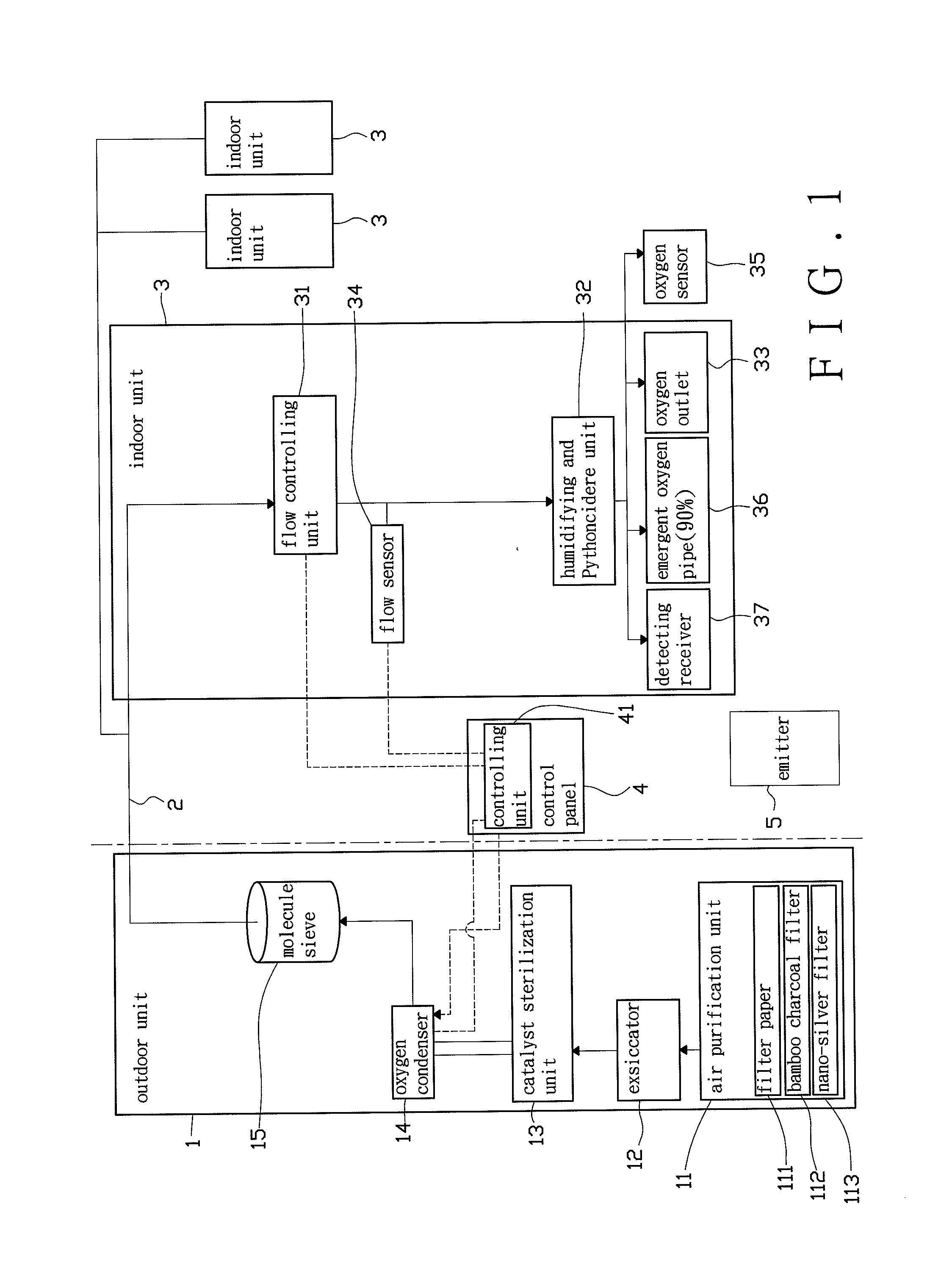 Split-type controlling device for producing oxygen and delivering air