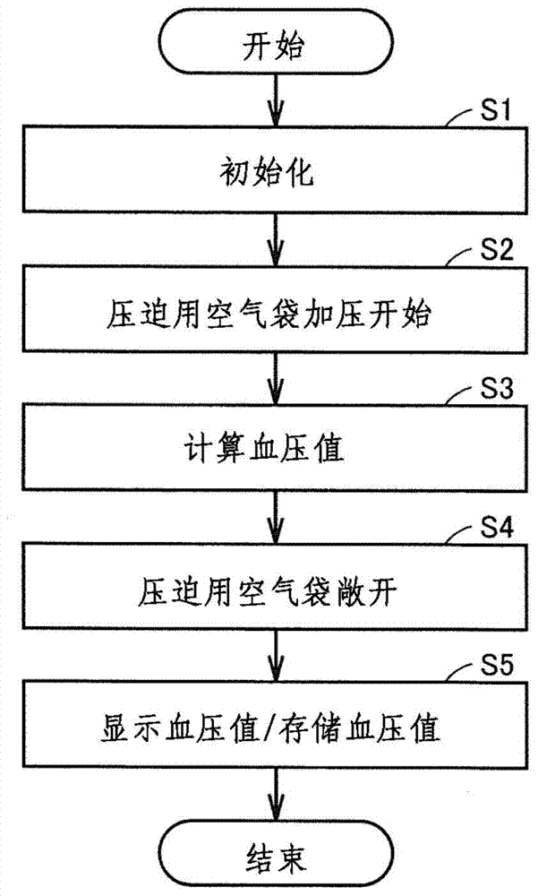 Piezoelectric pump and blood-pressure-information measurement device provided therewith