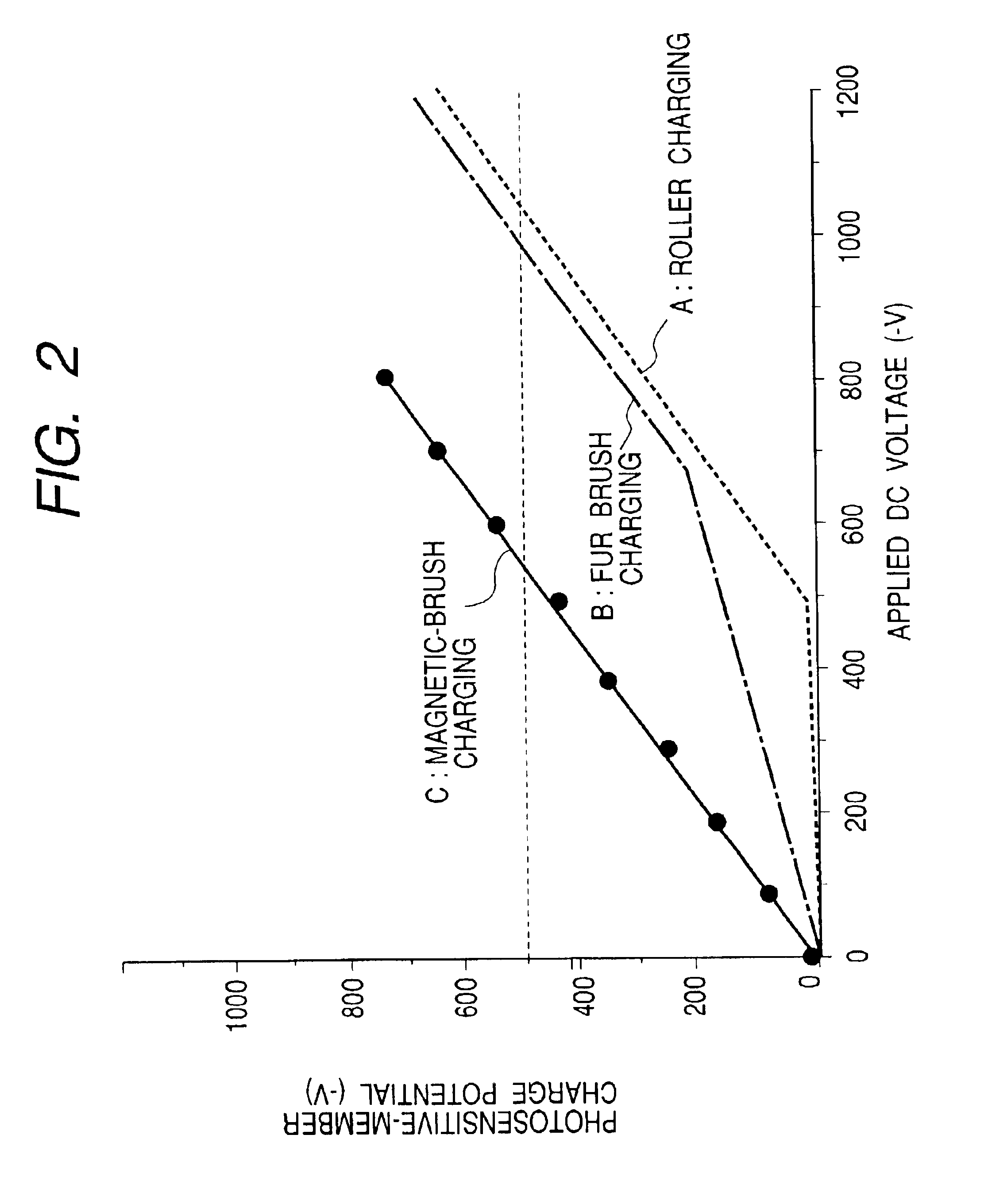 Developing assembly, process cartridge and image-forming method