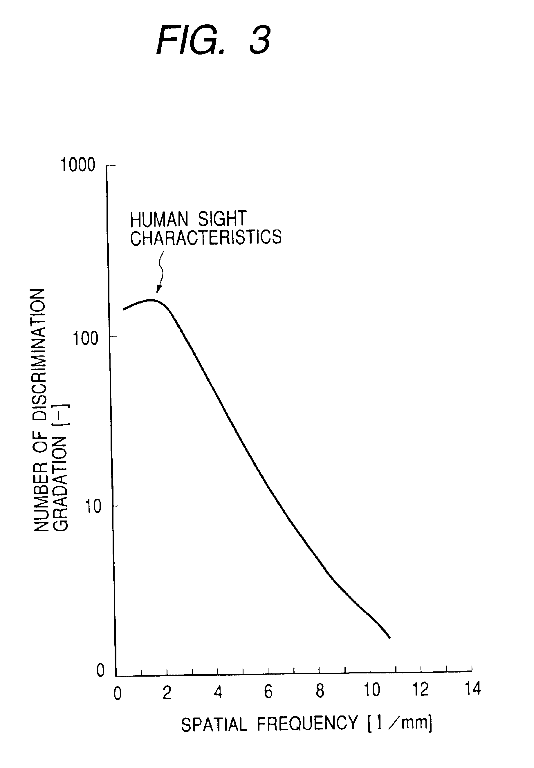 Developing assembly, process cartridge and image-forming method