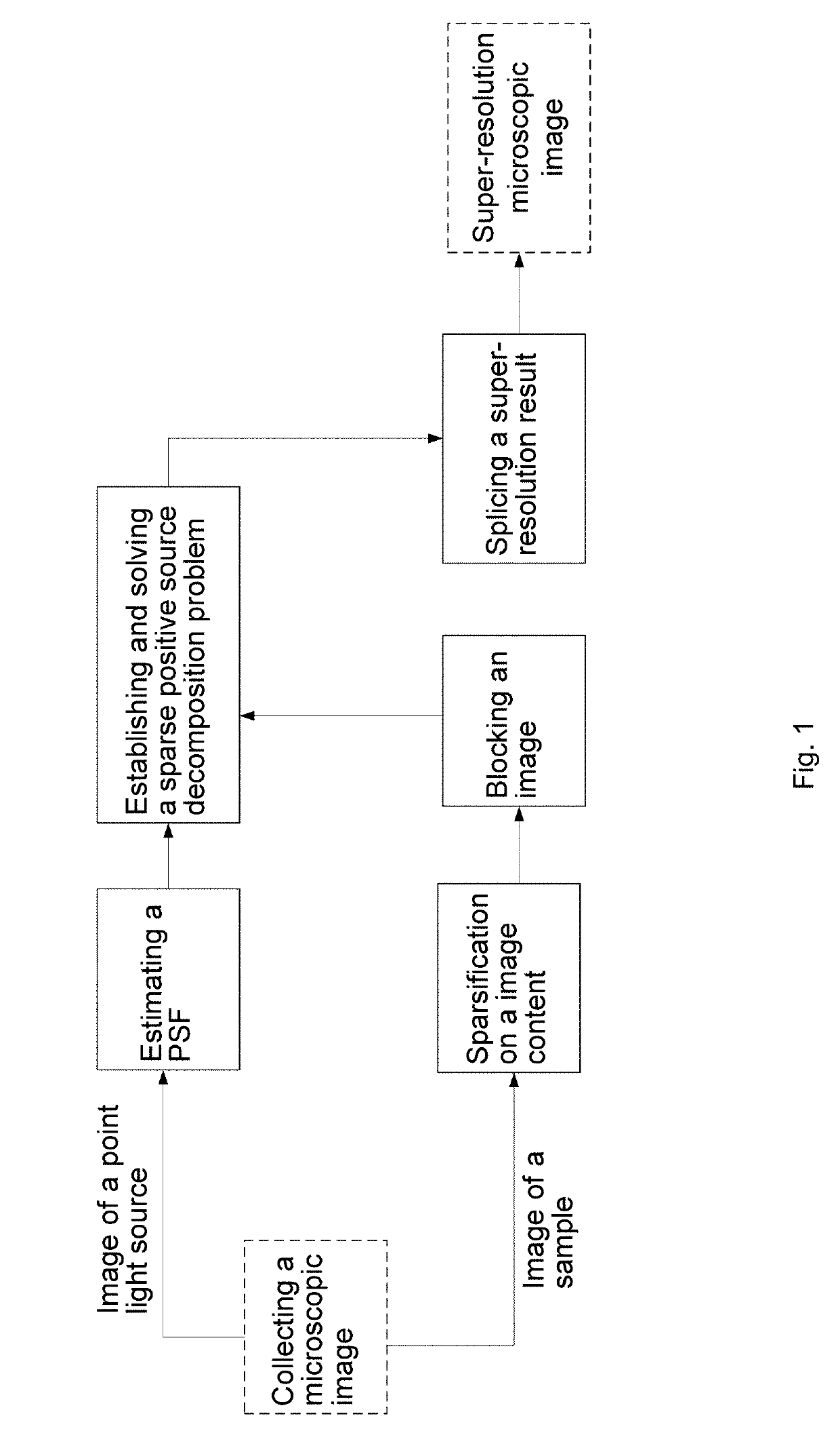 Image Deblurring Algorithm Based on Sparse Positive Source Separation Model