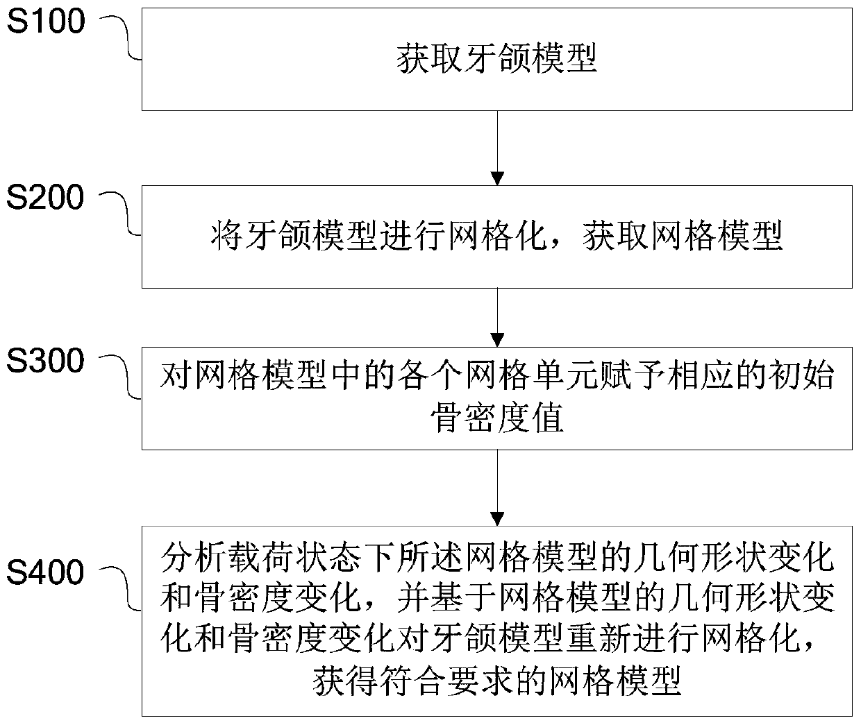Dental jaw simulation model generation method and system and dental appliance