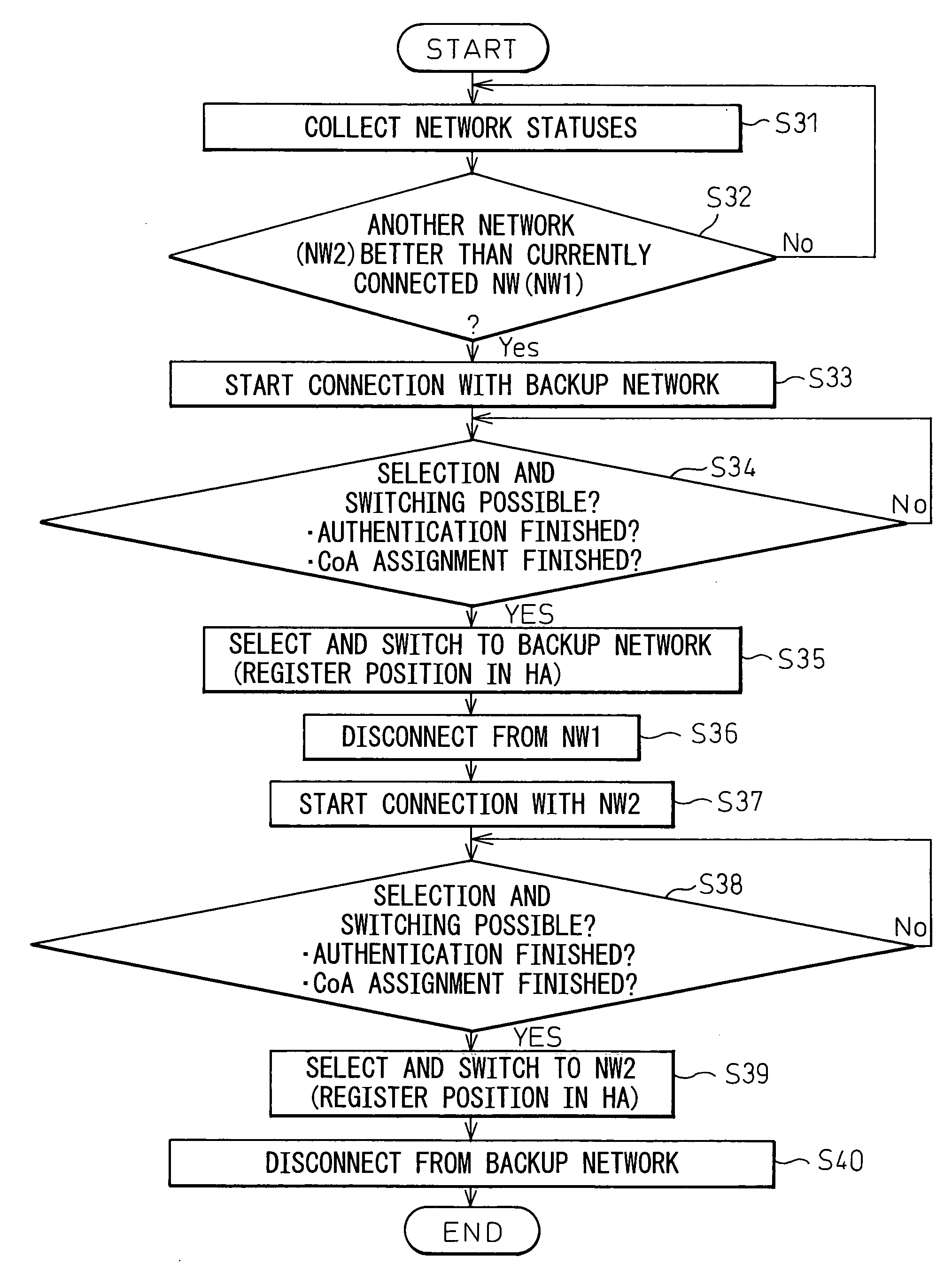 Handover method and mobile communication system and mobile terminal using same
