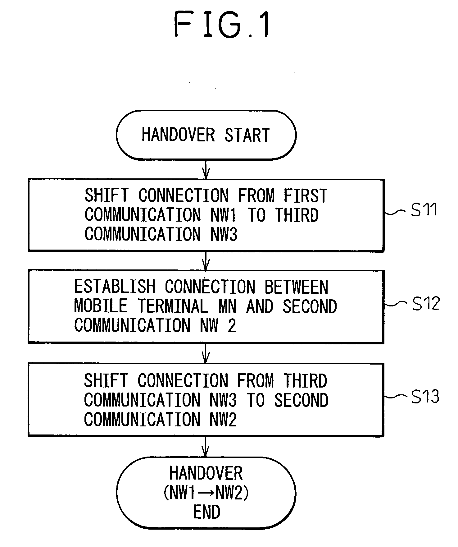 Handover method and mobile communication system and mobile terminal using same