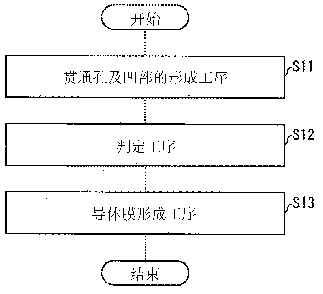 Band-pass filter