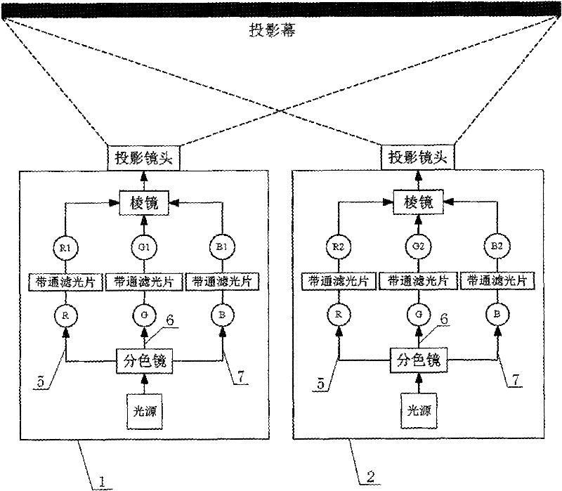 A color-segmented three-dimensional projection device based on multi-channel combined filtering