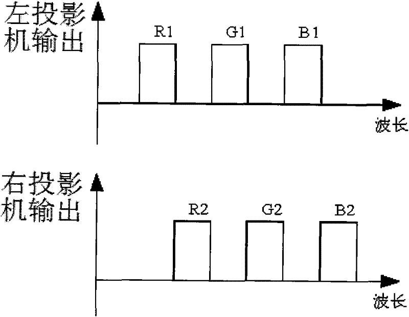 A color-segmented three-dimensional projection device based on multi-channel combined filtering