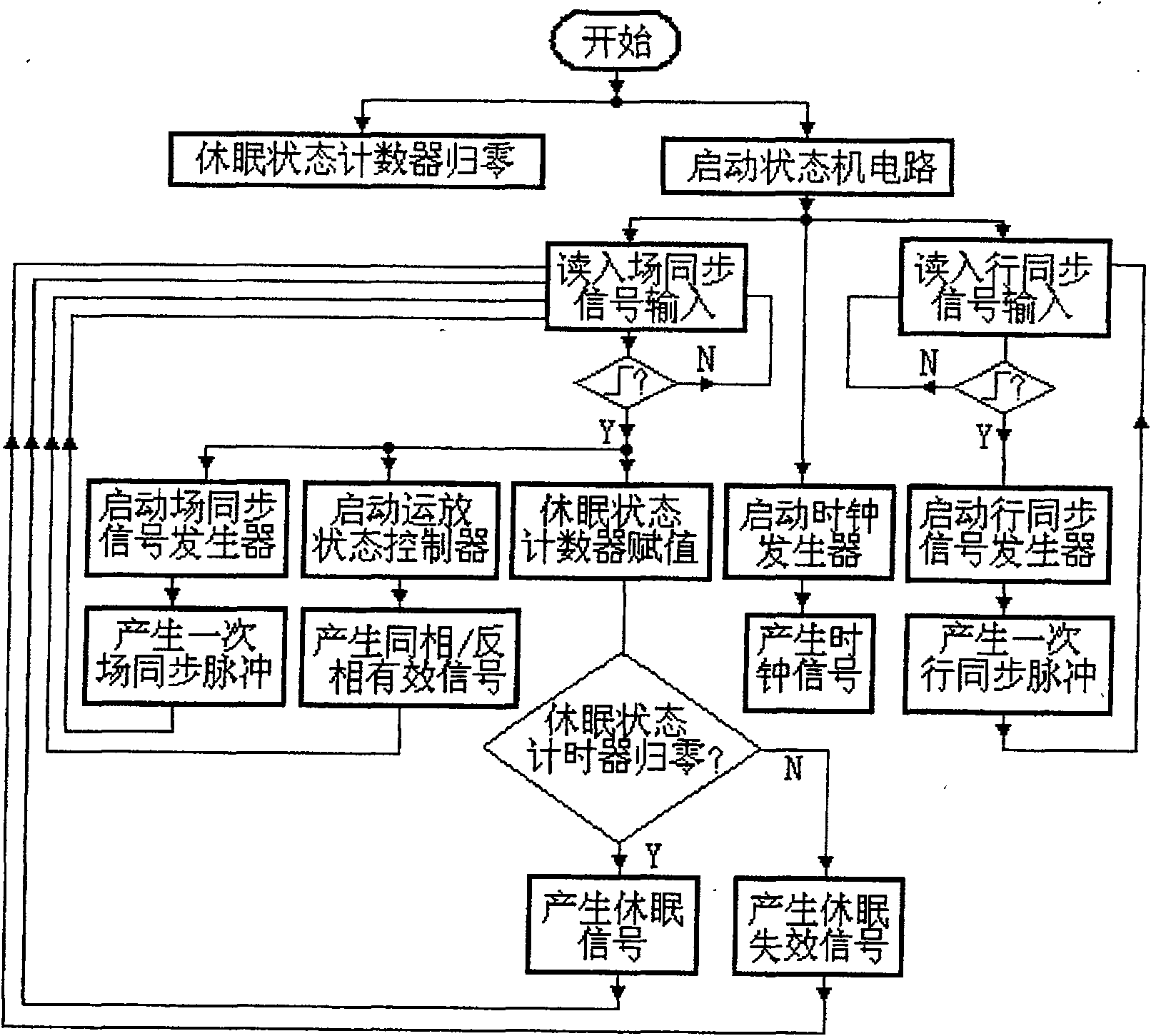 Driving circuit and its control method for simulating color near-eye LCD